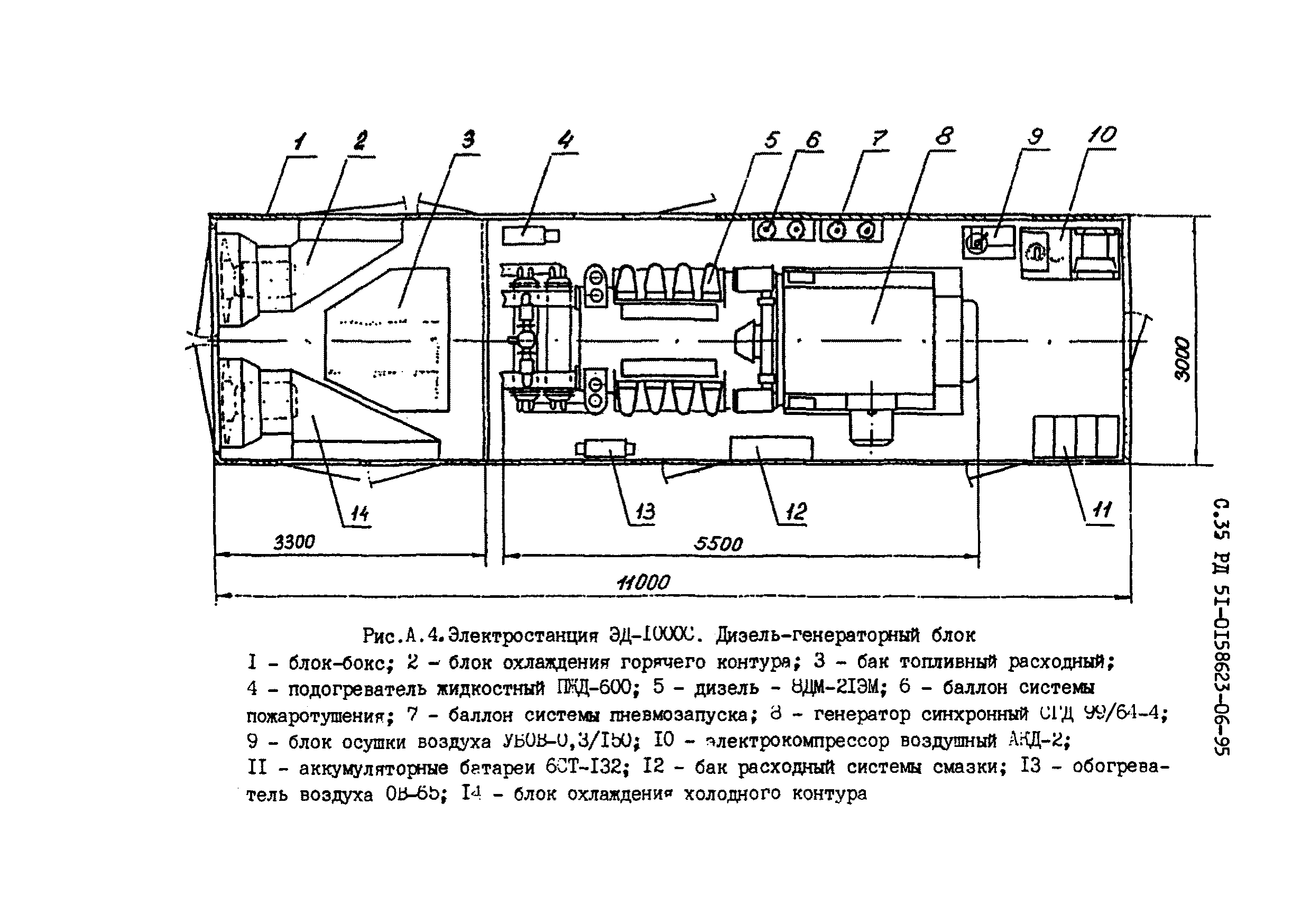 РД 51-00158623-06-95