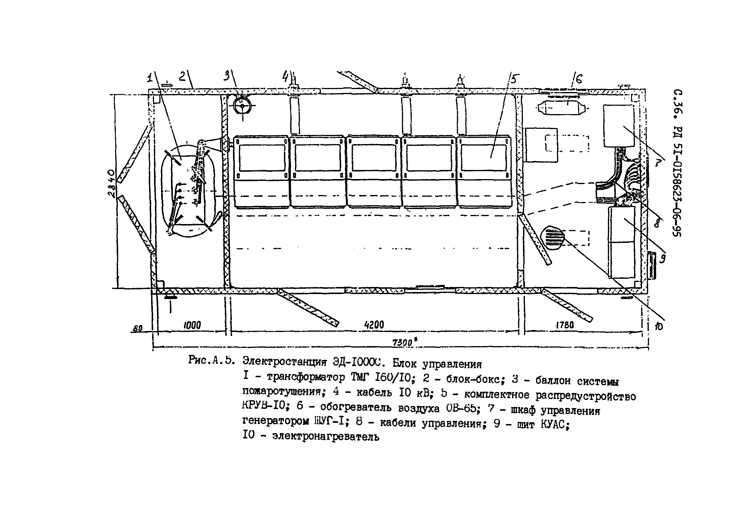 РД 51-00158623-06-95