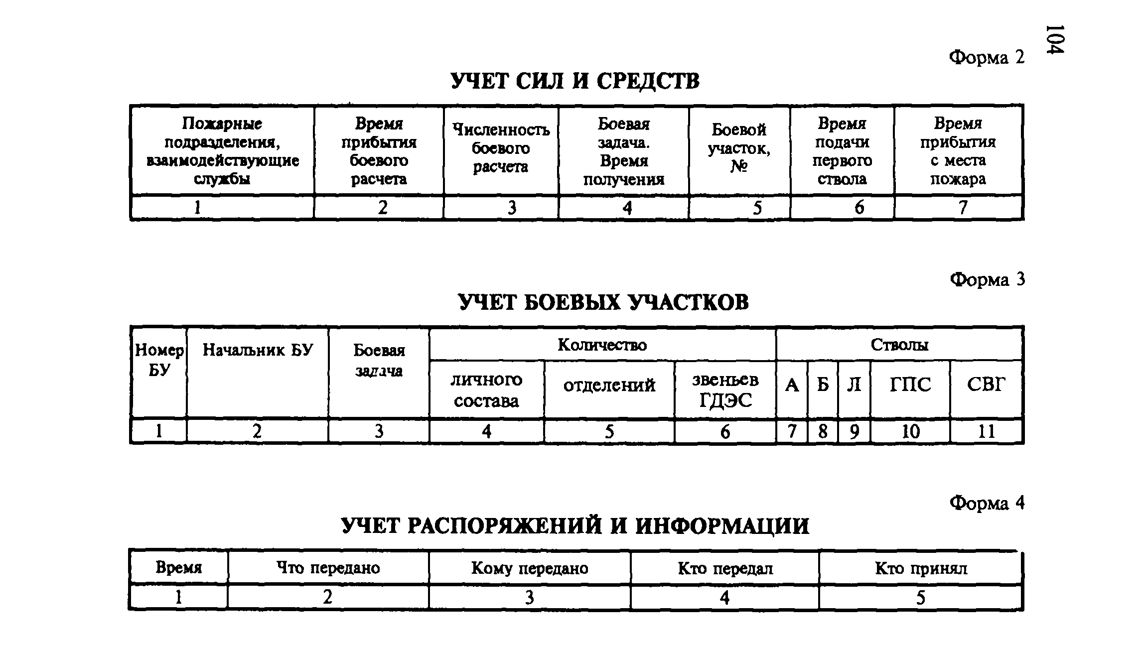 Пособие
