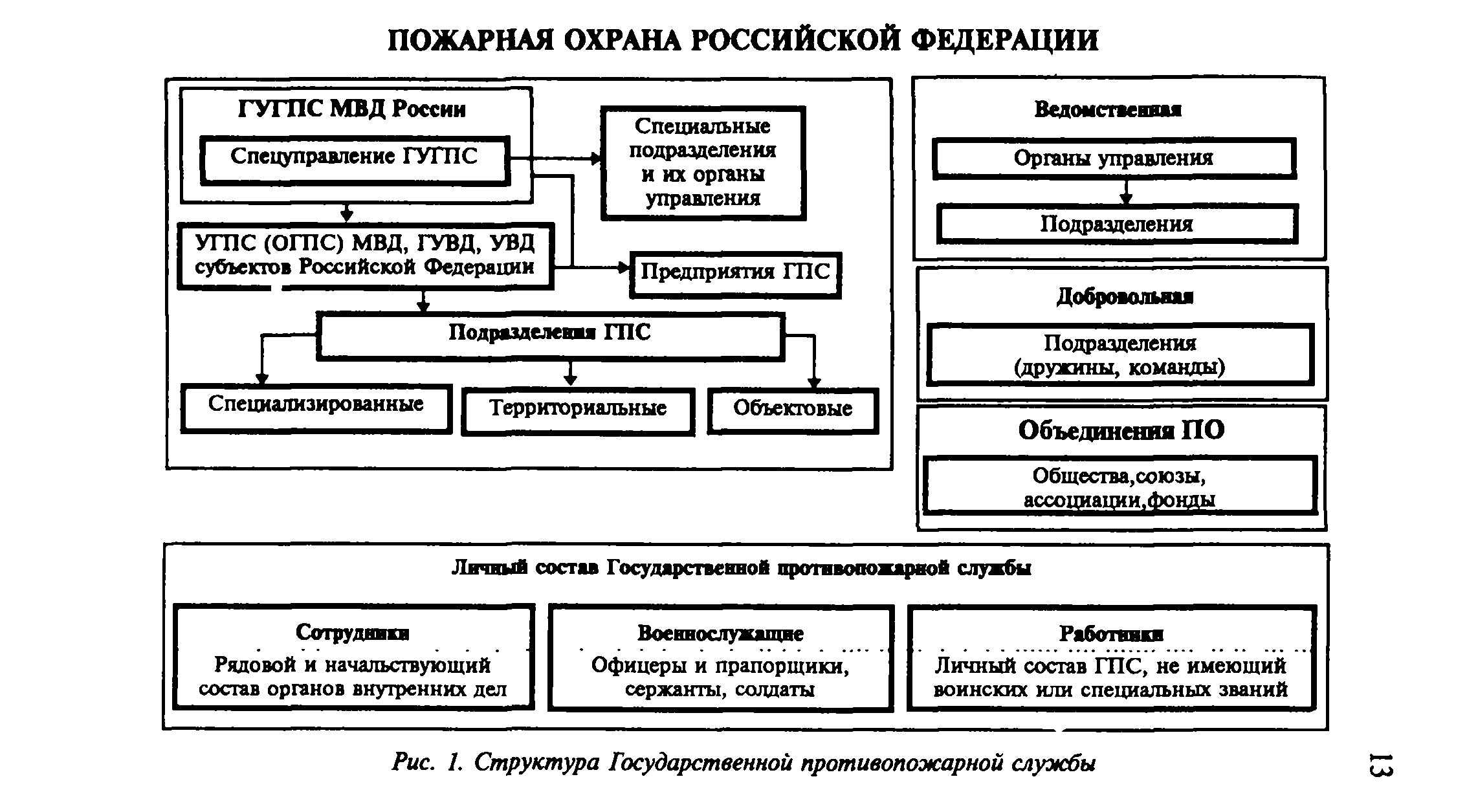 Пособие