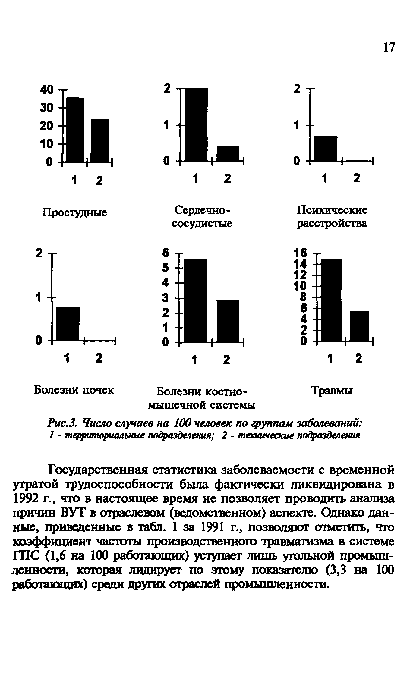 Пособие