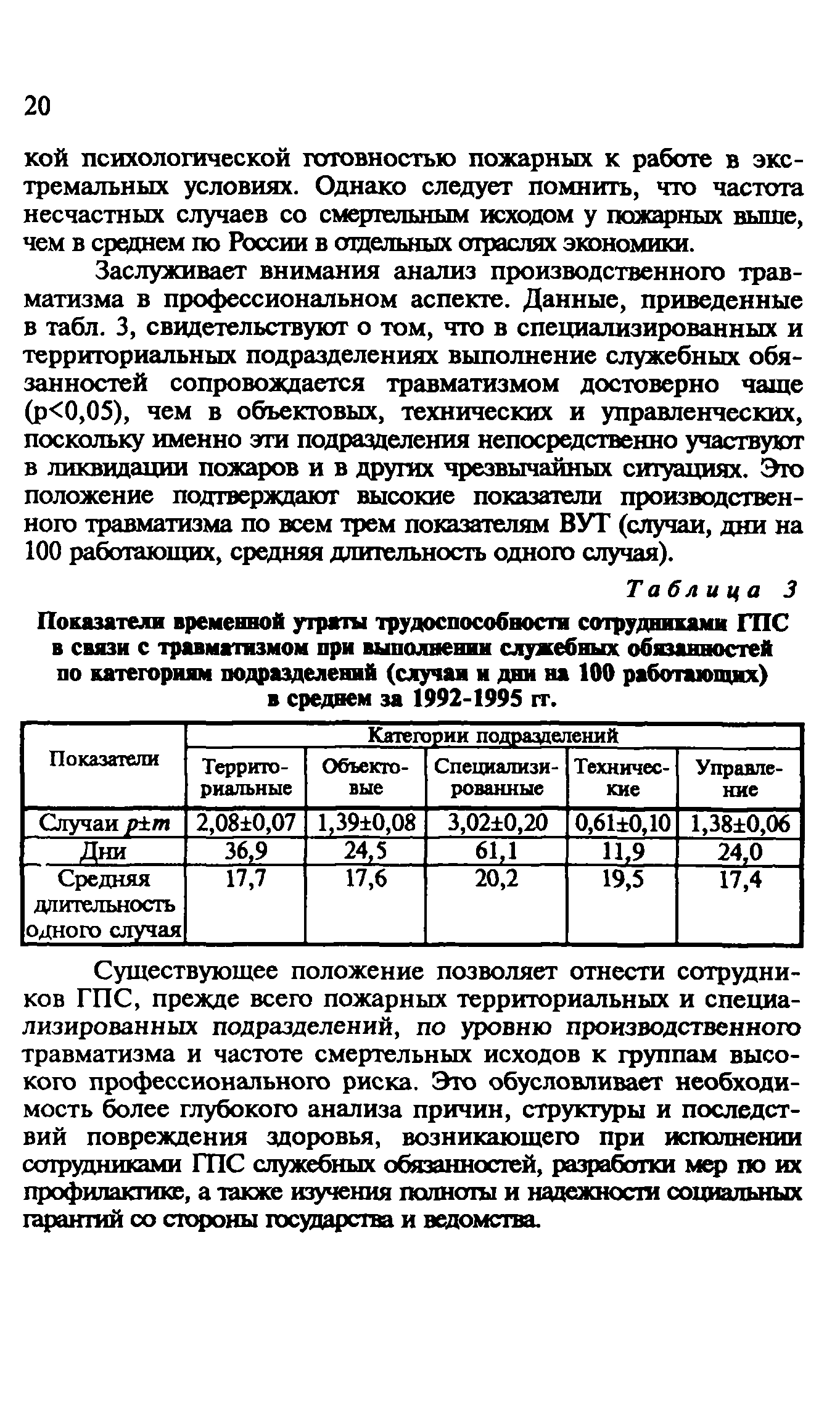 Пособие
