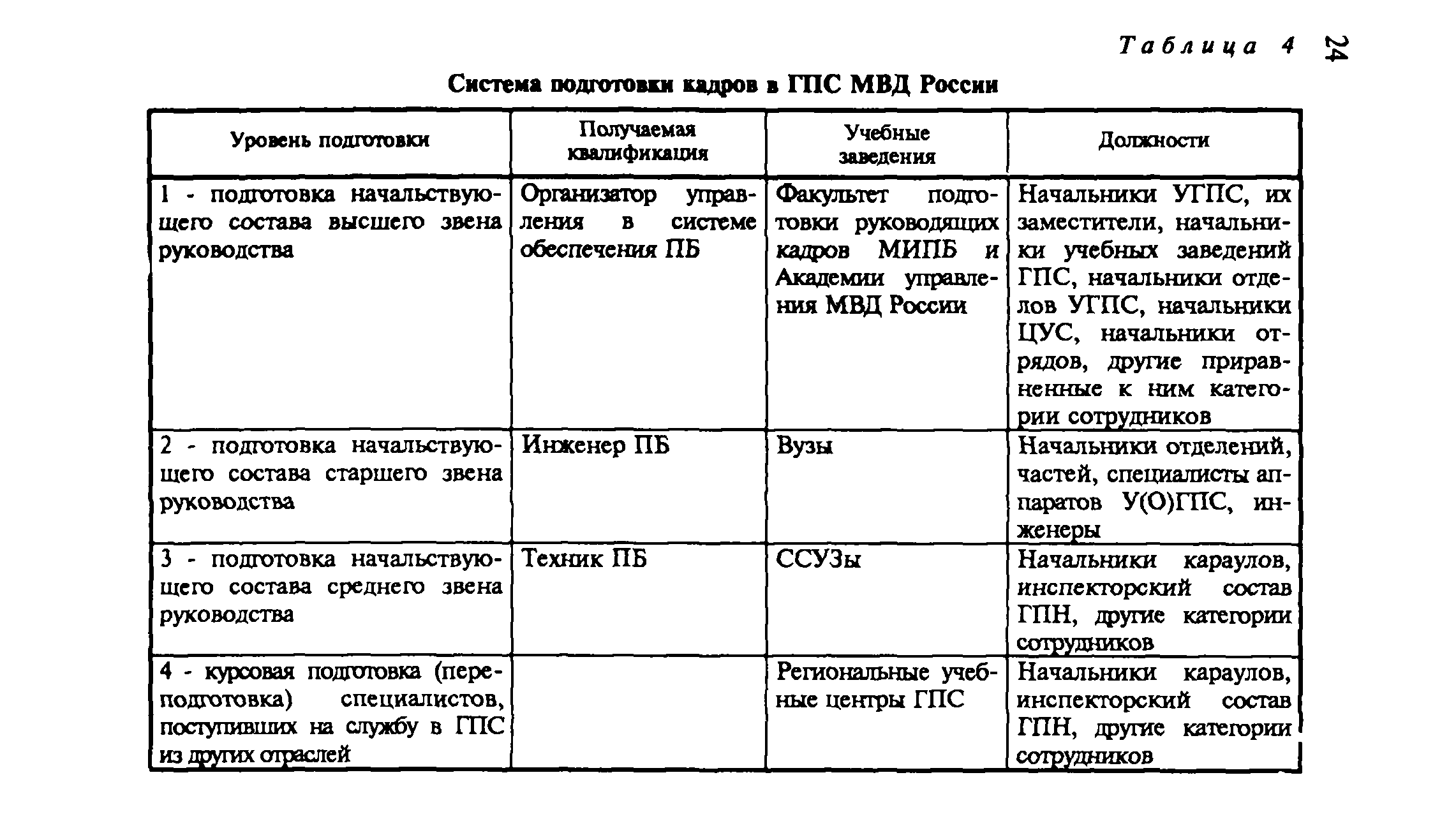 Пособие