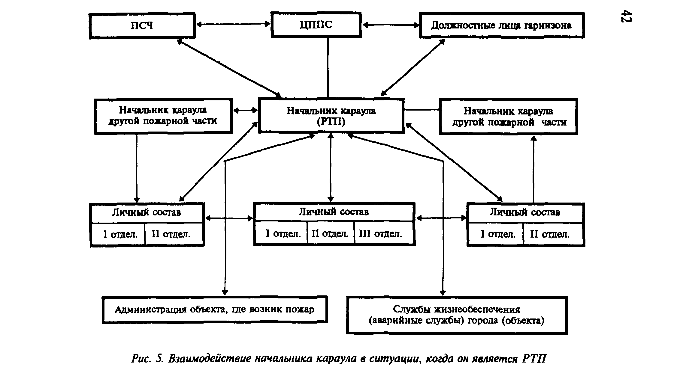 Пособие