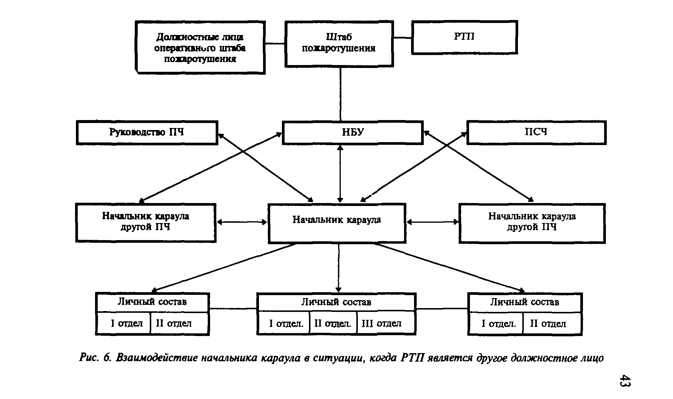 Пособие