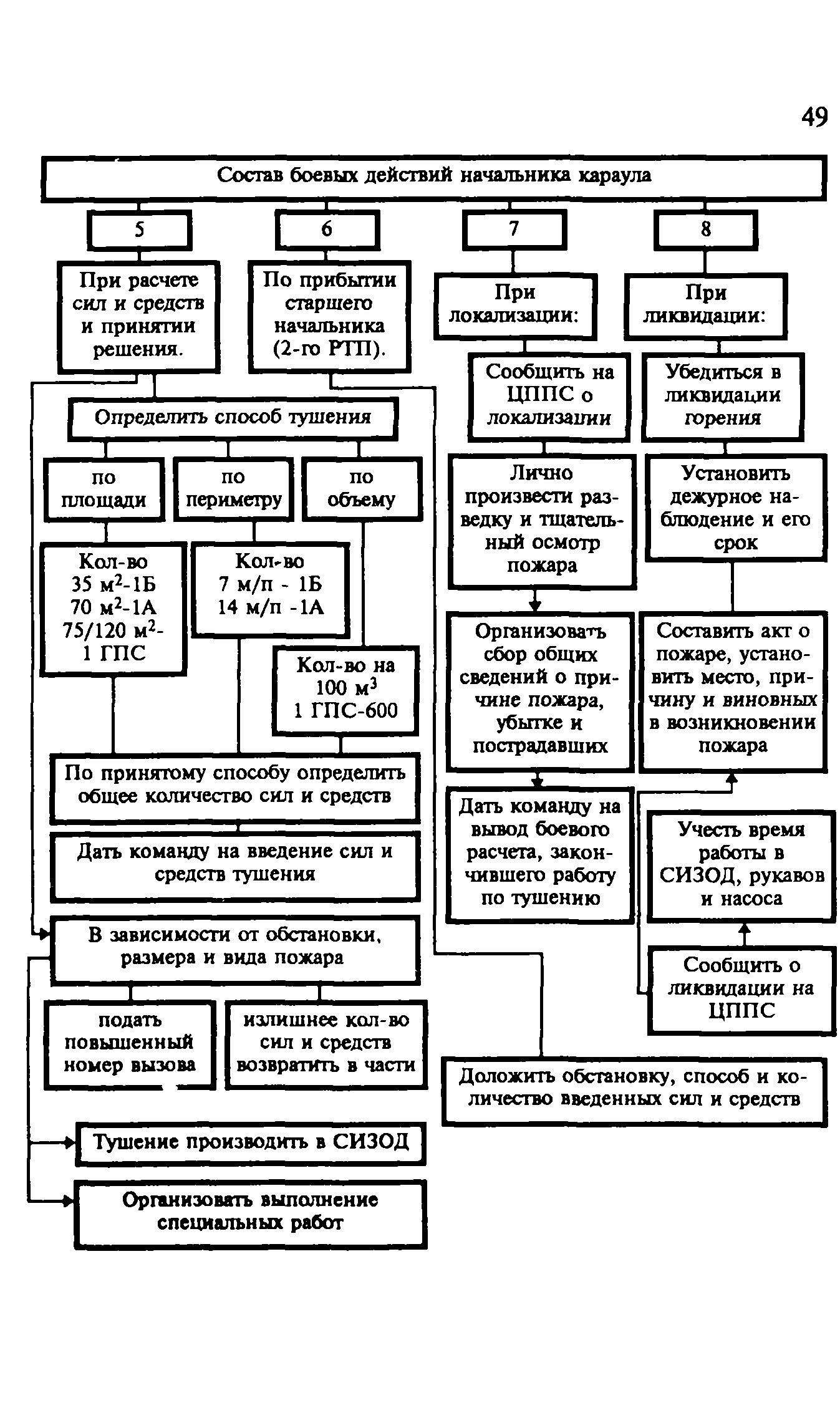 Пособие 