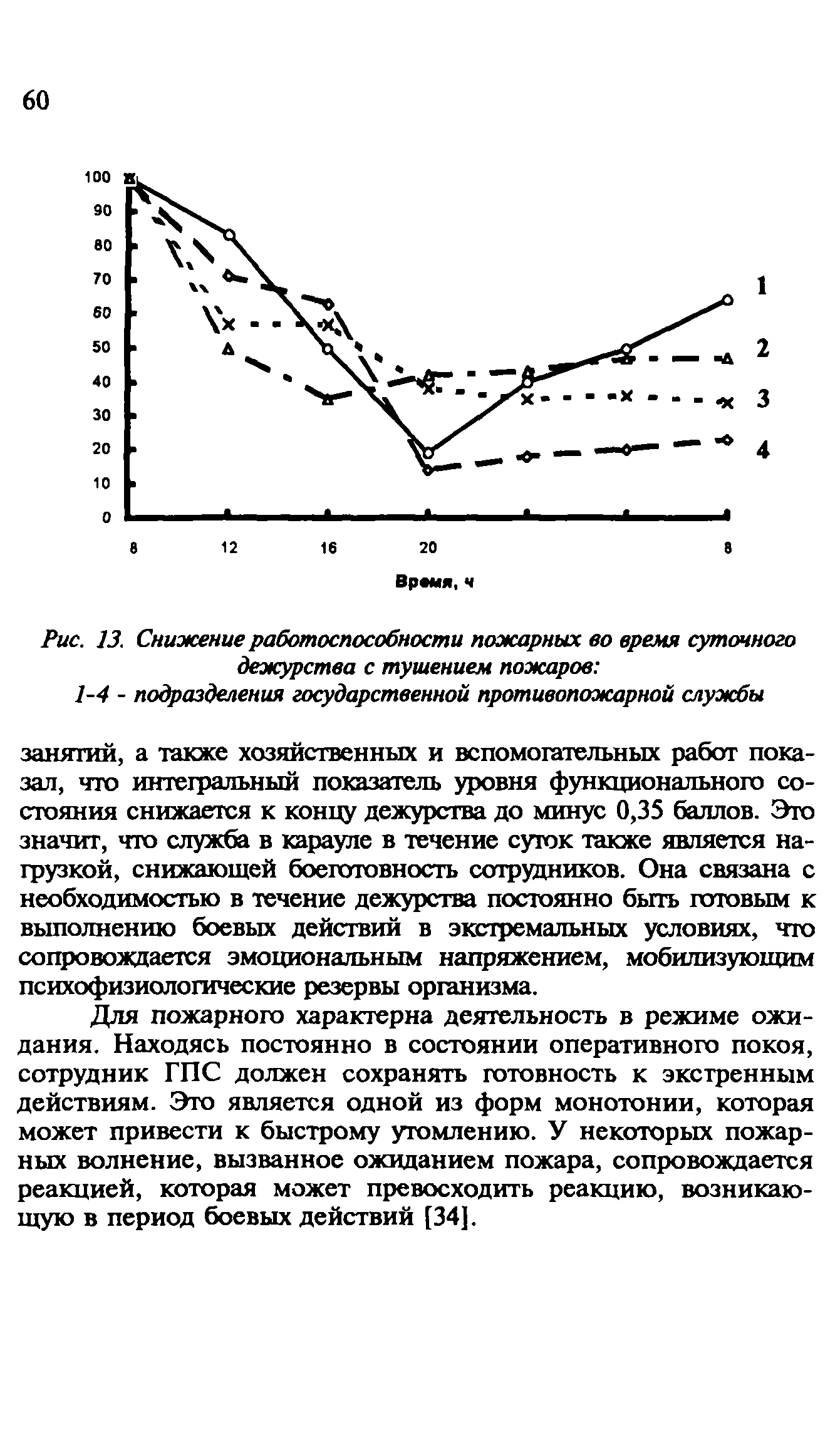 Пособие
