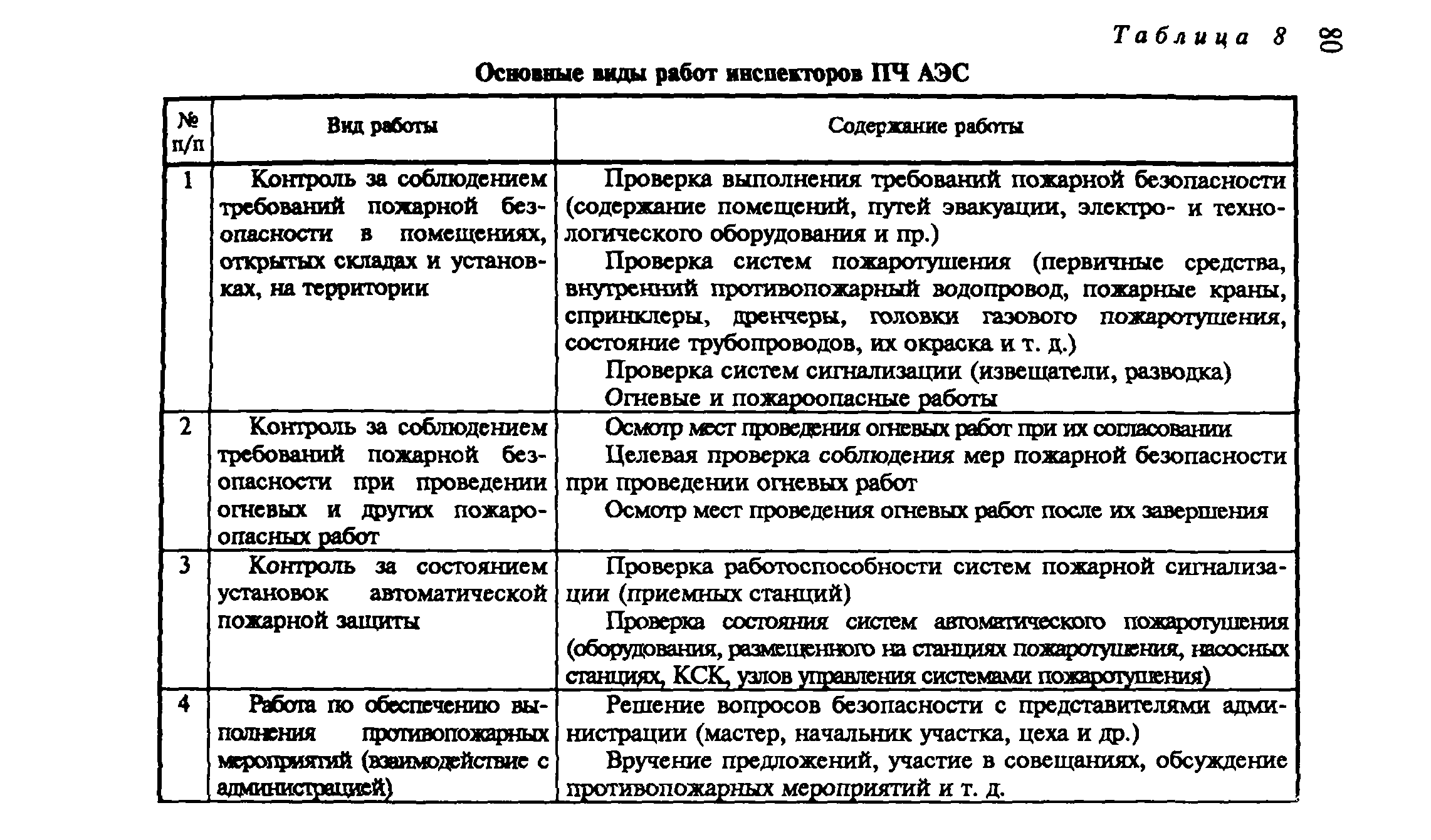 Пособие