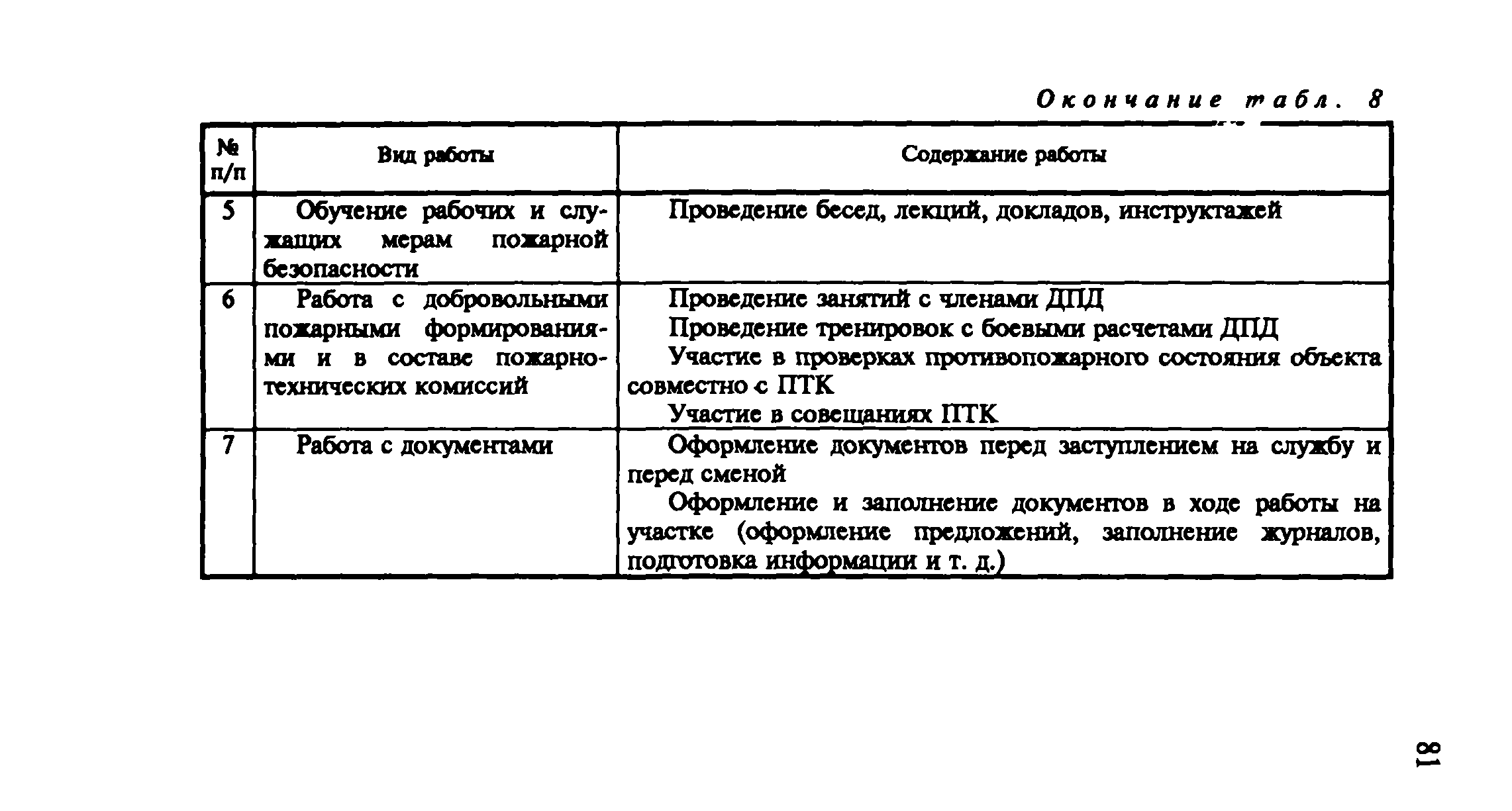 Пособие