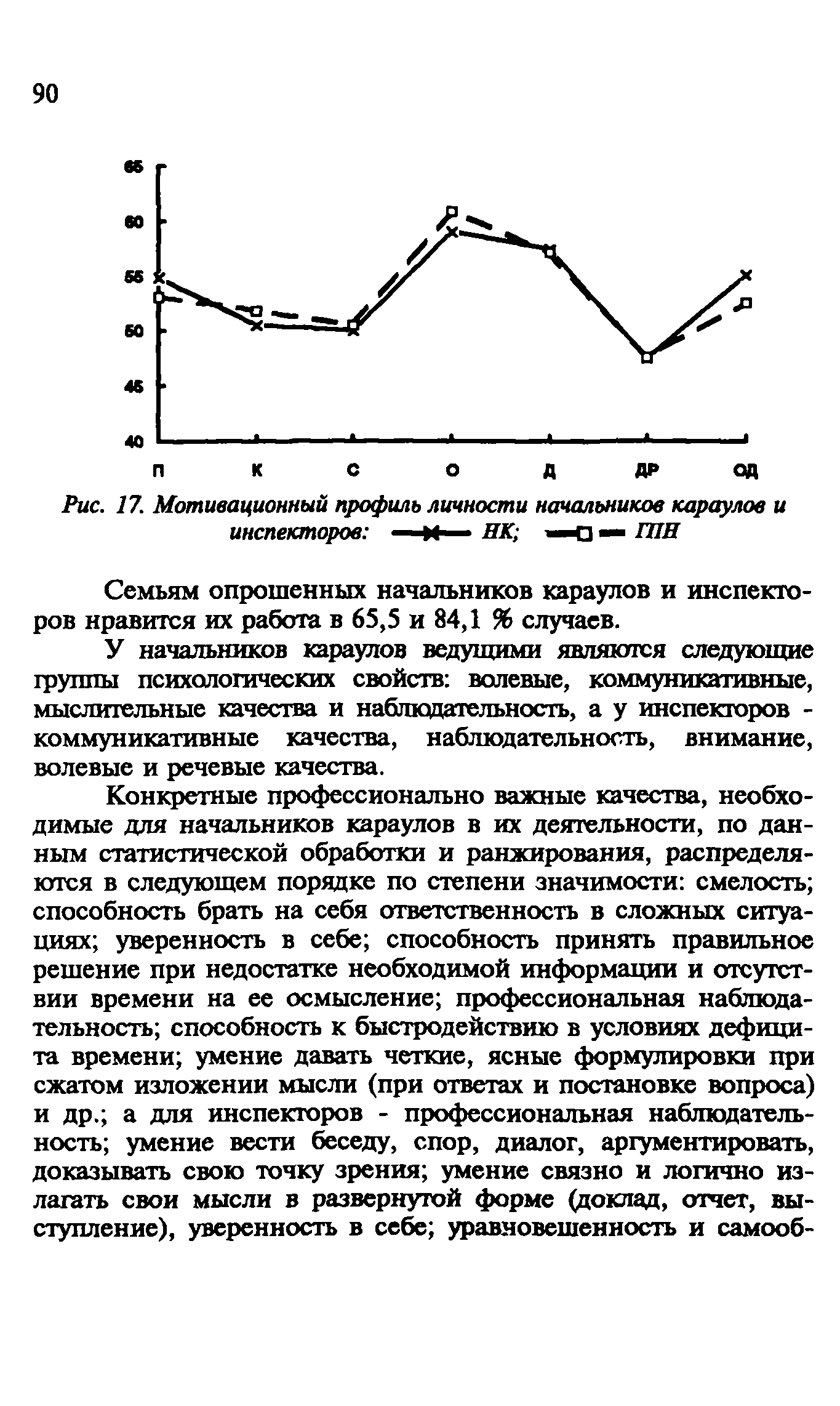 Пособие