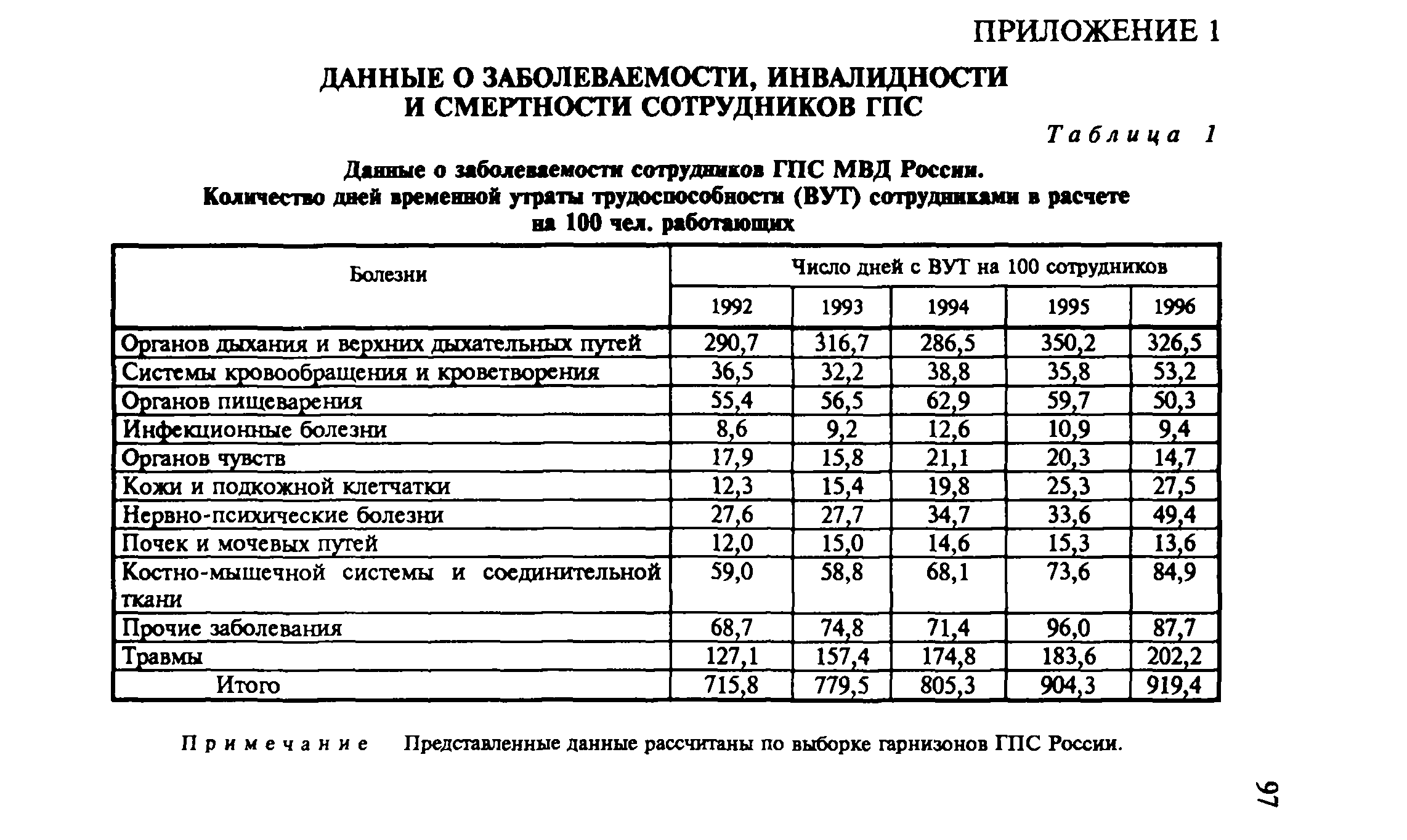 Пособие