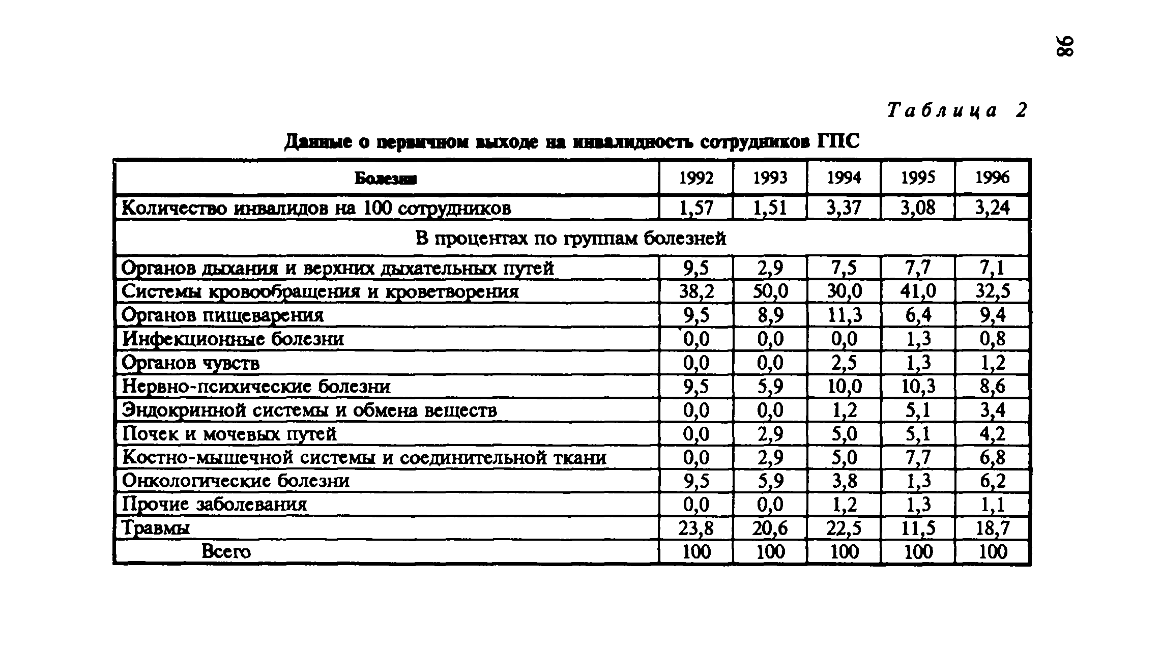 Пособие
