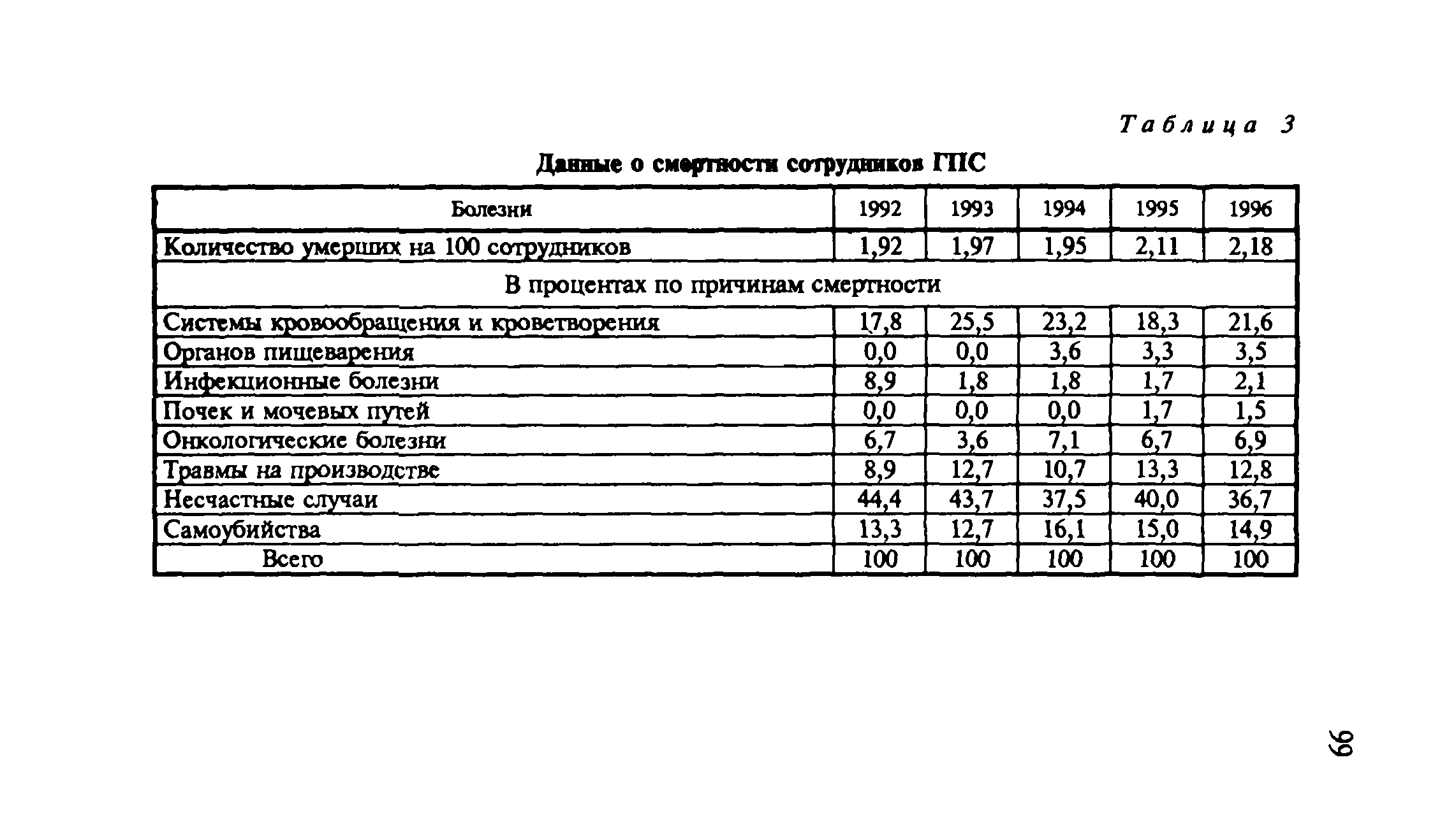 Пособие