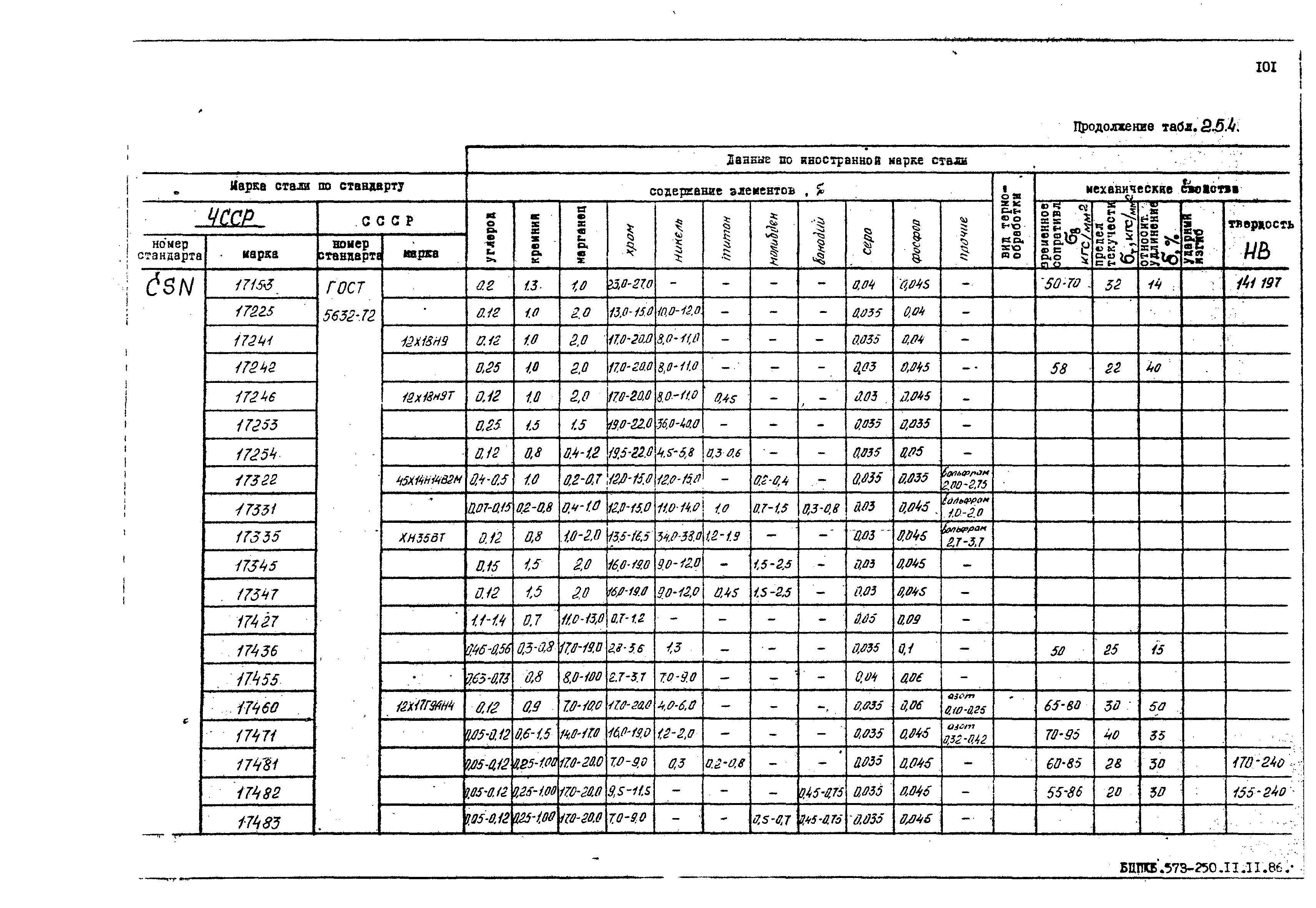 РД 31.55.08.05-88