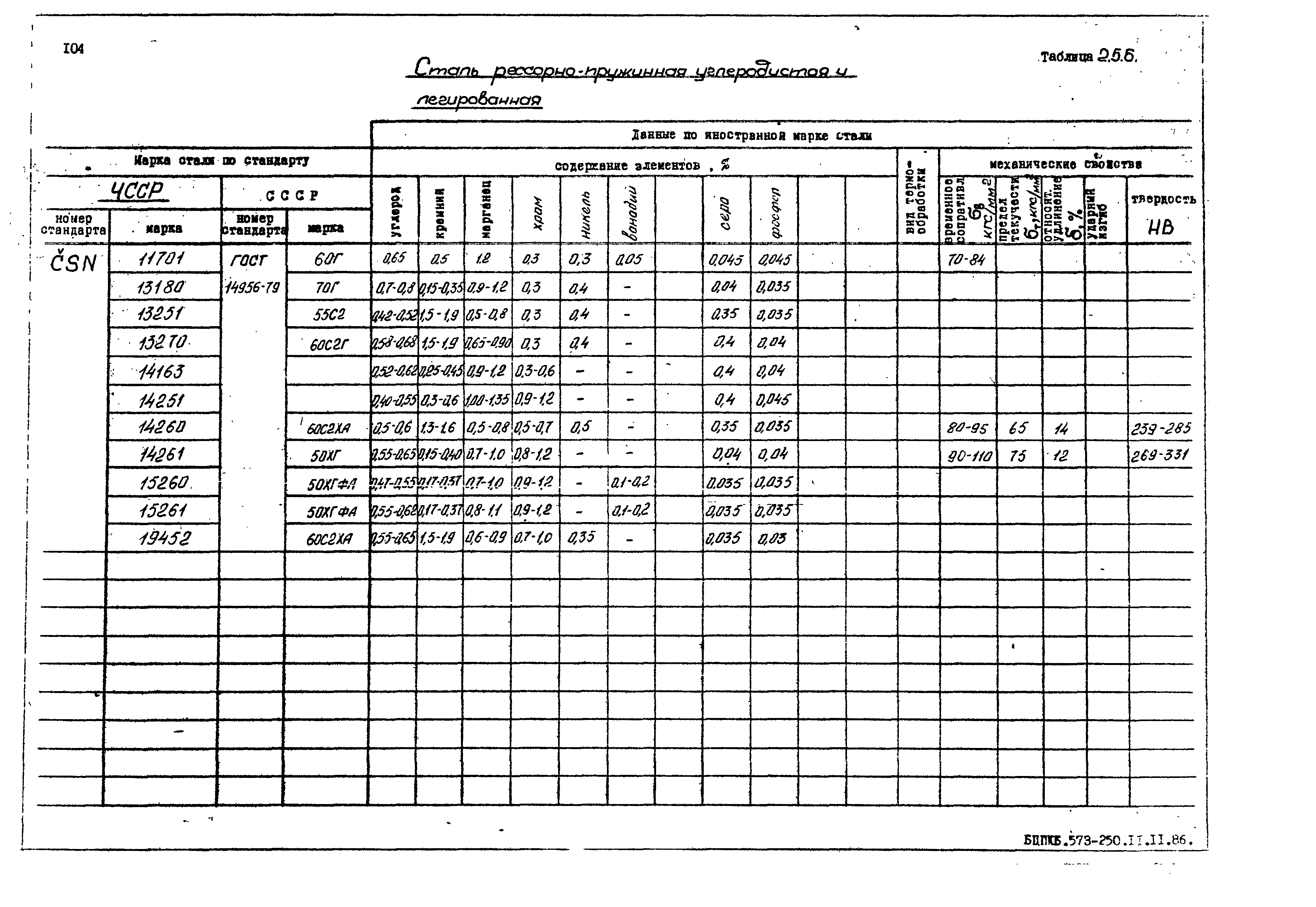 РД 31.55.08.05-88