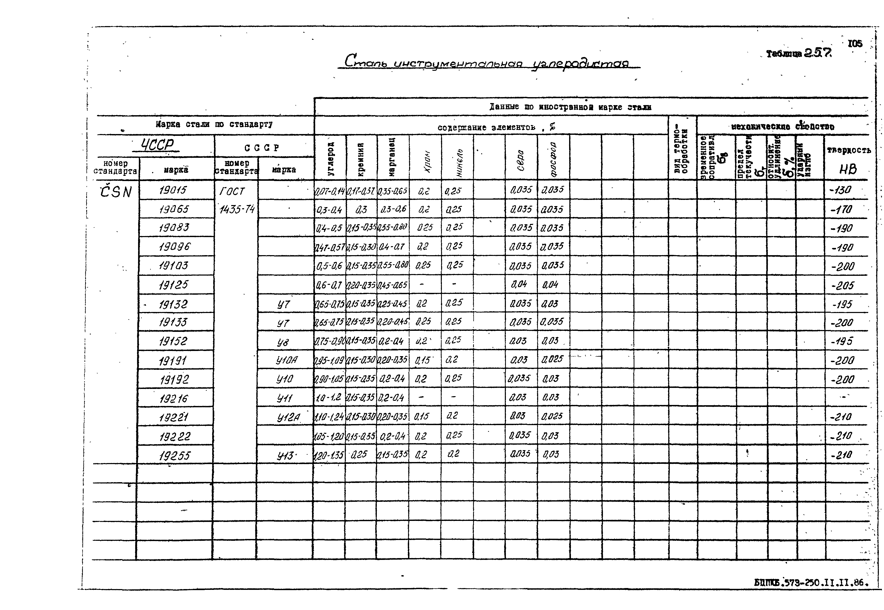 РД 31.55.08.05-88