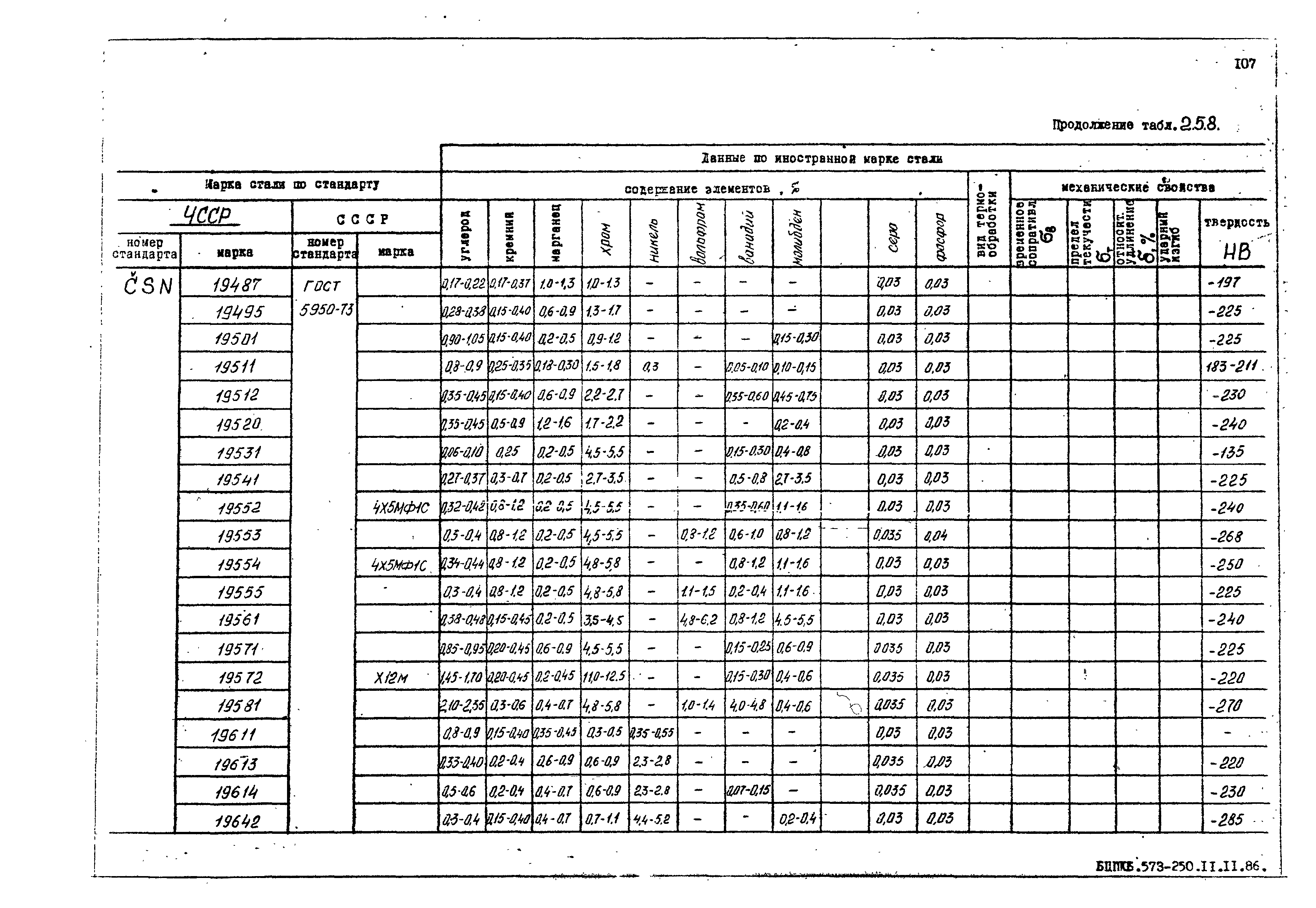 РД 31.55.08.05-88