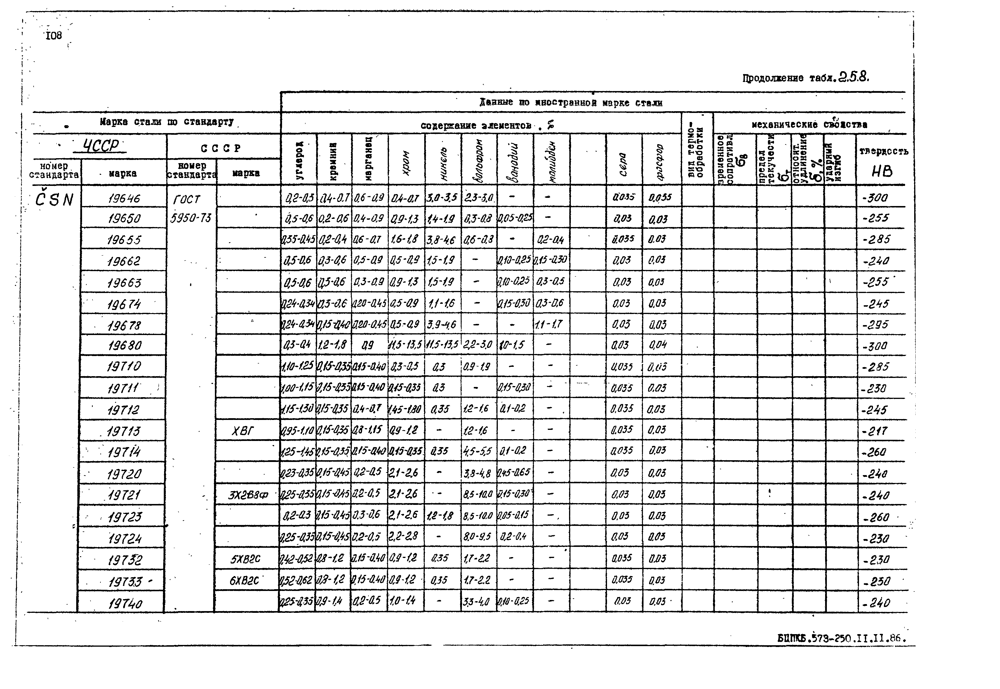 РД 31.55.08.05-88