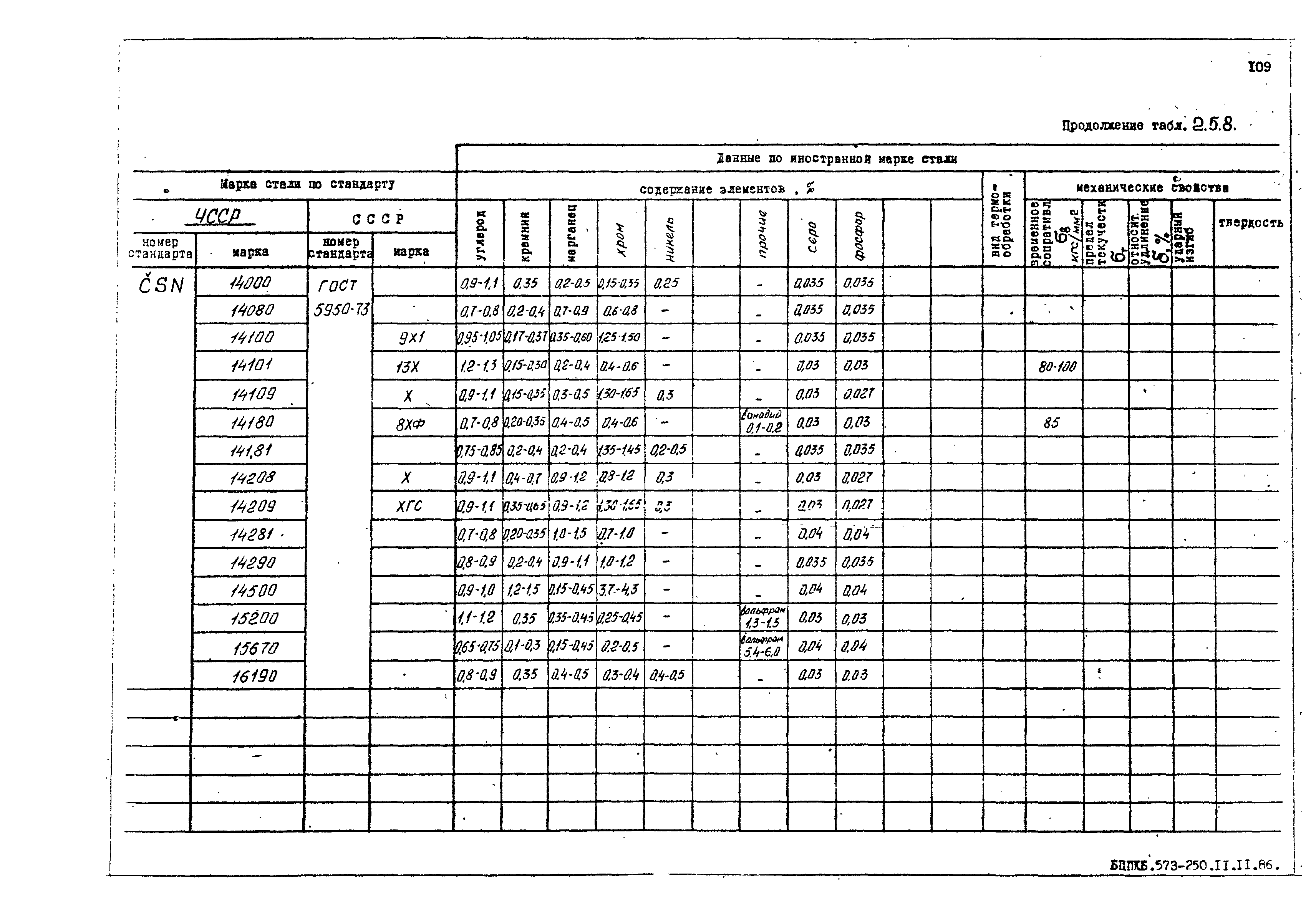 РД 31.55.08.05-88