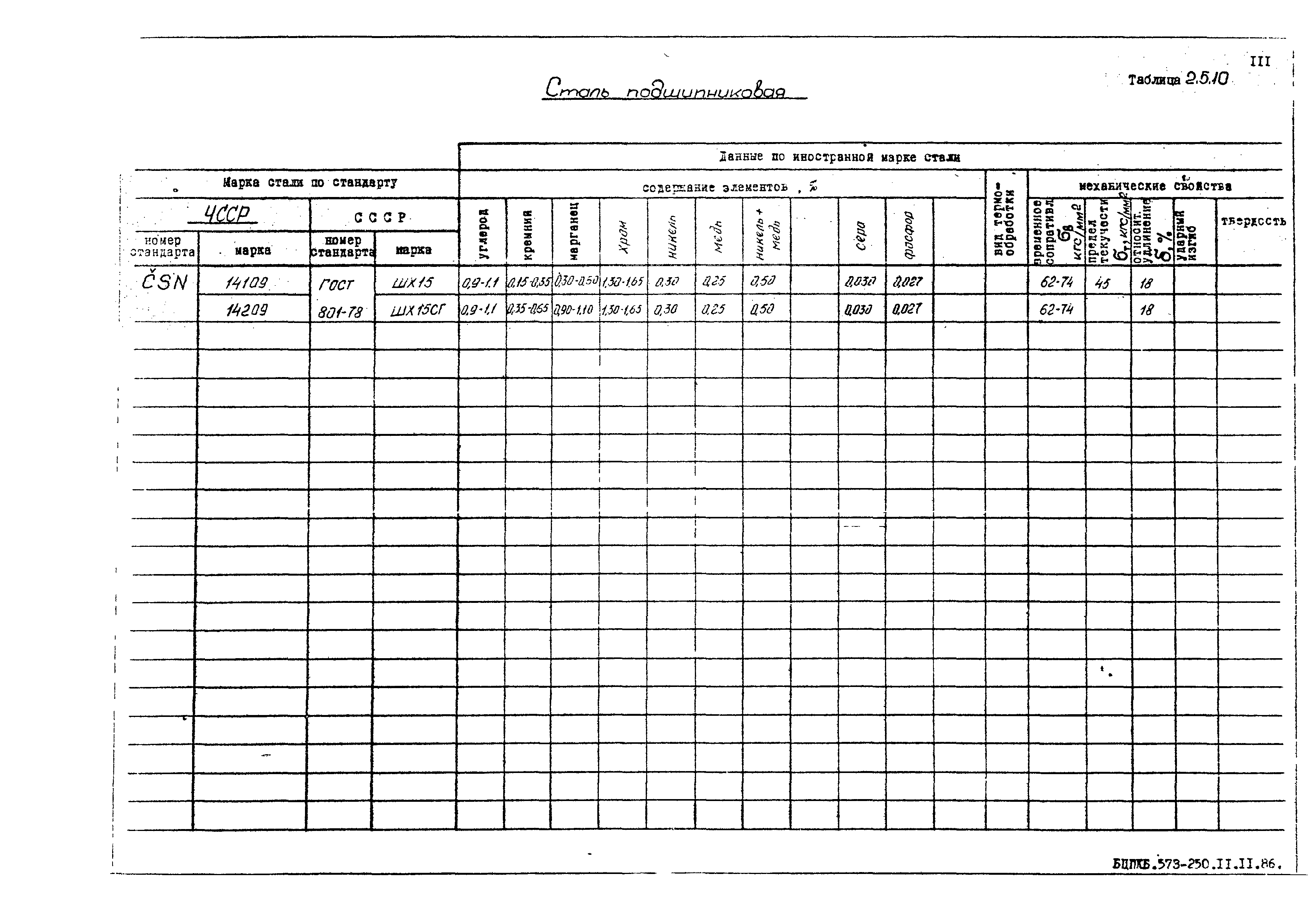 РД 31.55.08.05-88