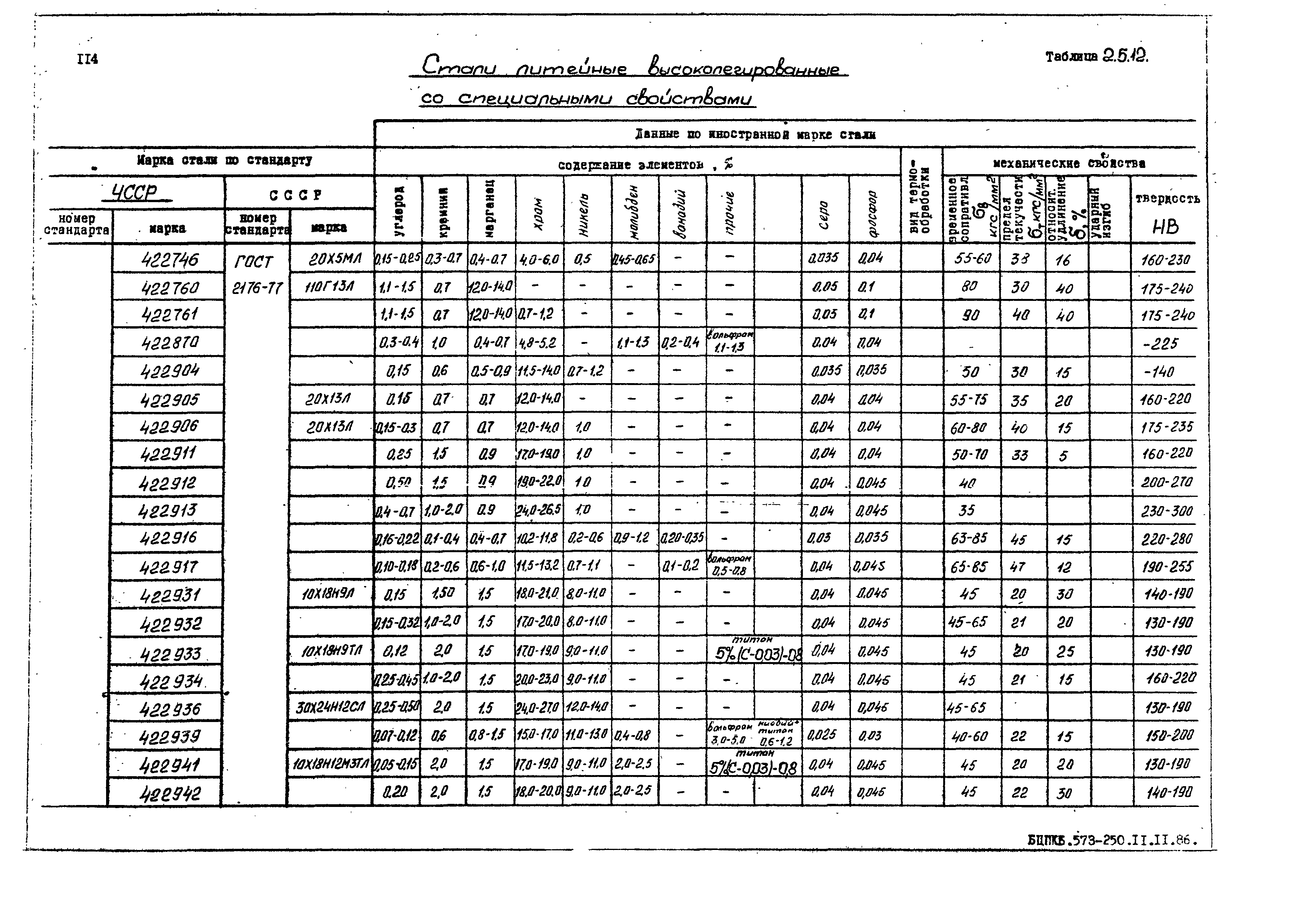 РД 31.55.08.05-88