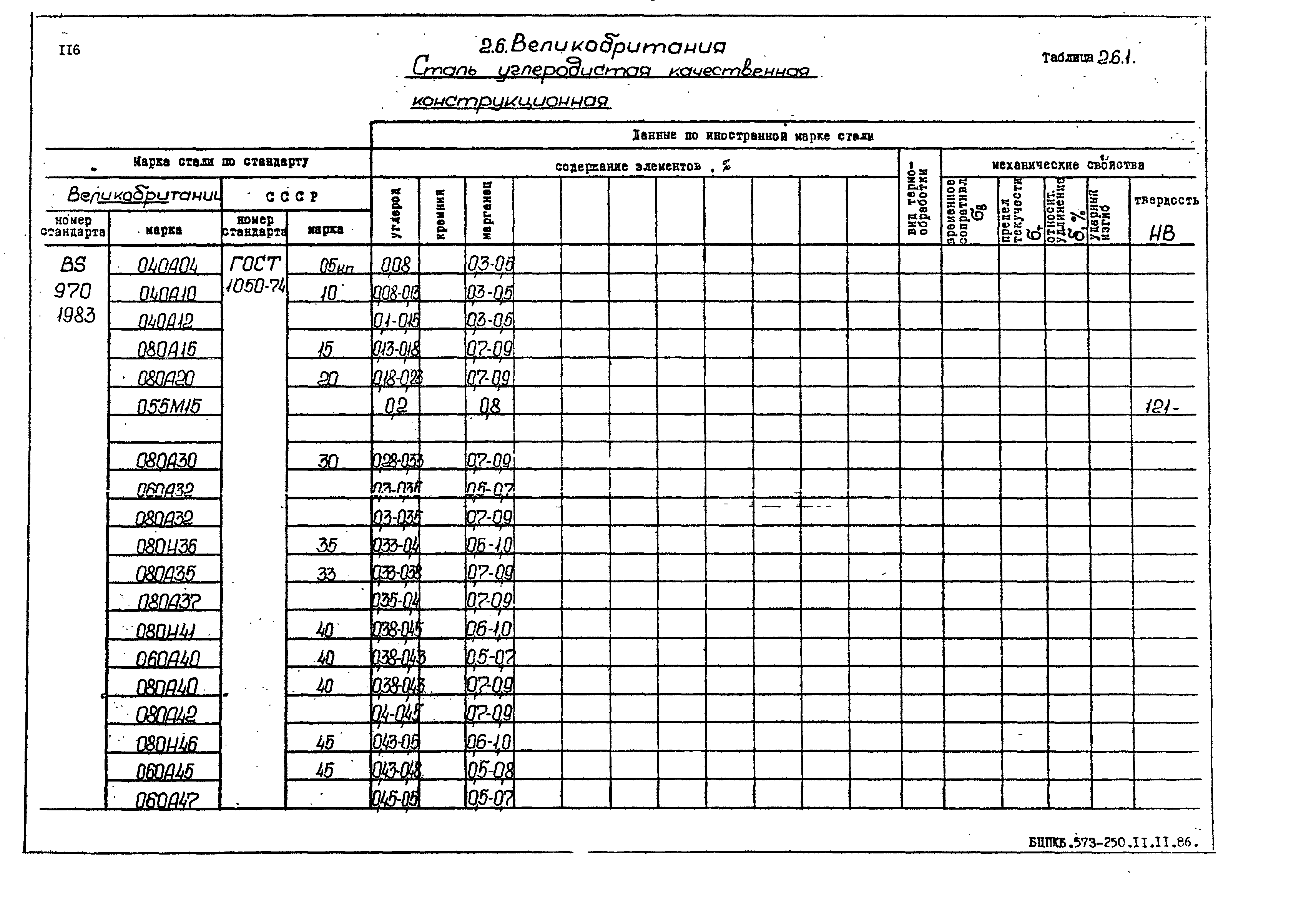 РД 31.55.08.05-88