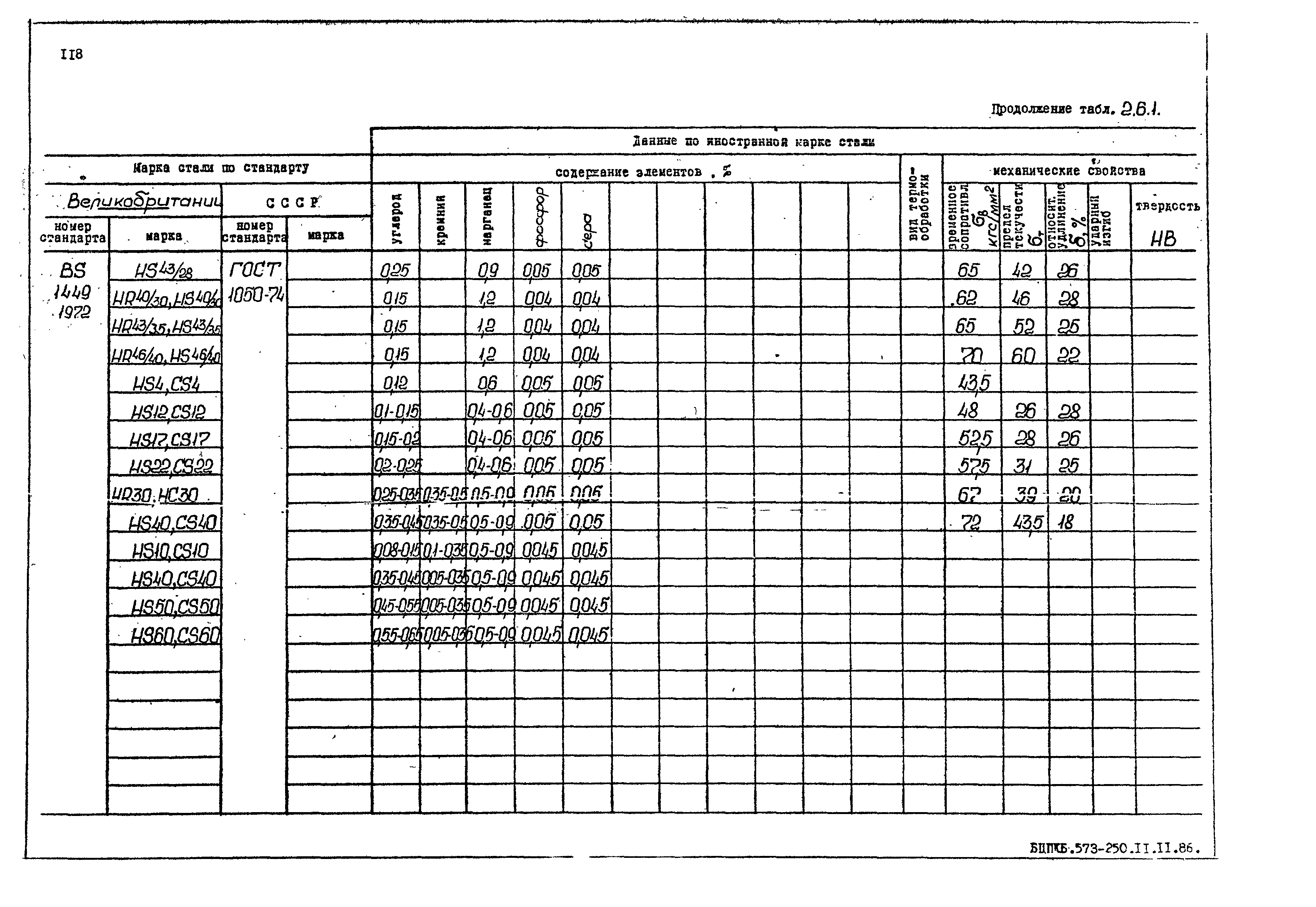 РД 31.55.08.05-88