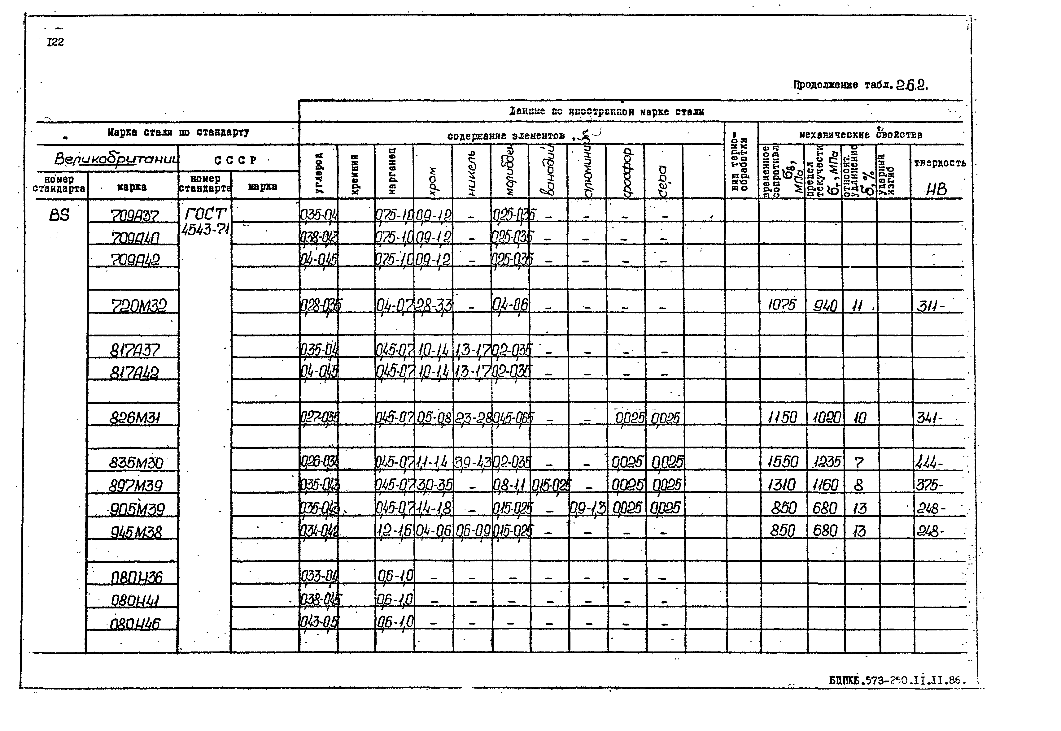 РД 31.55.08.05-88