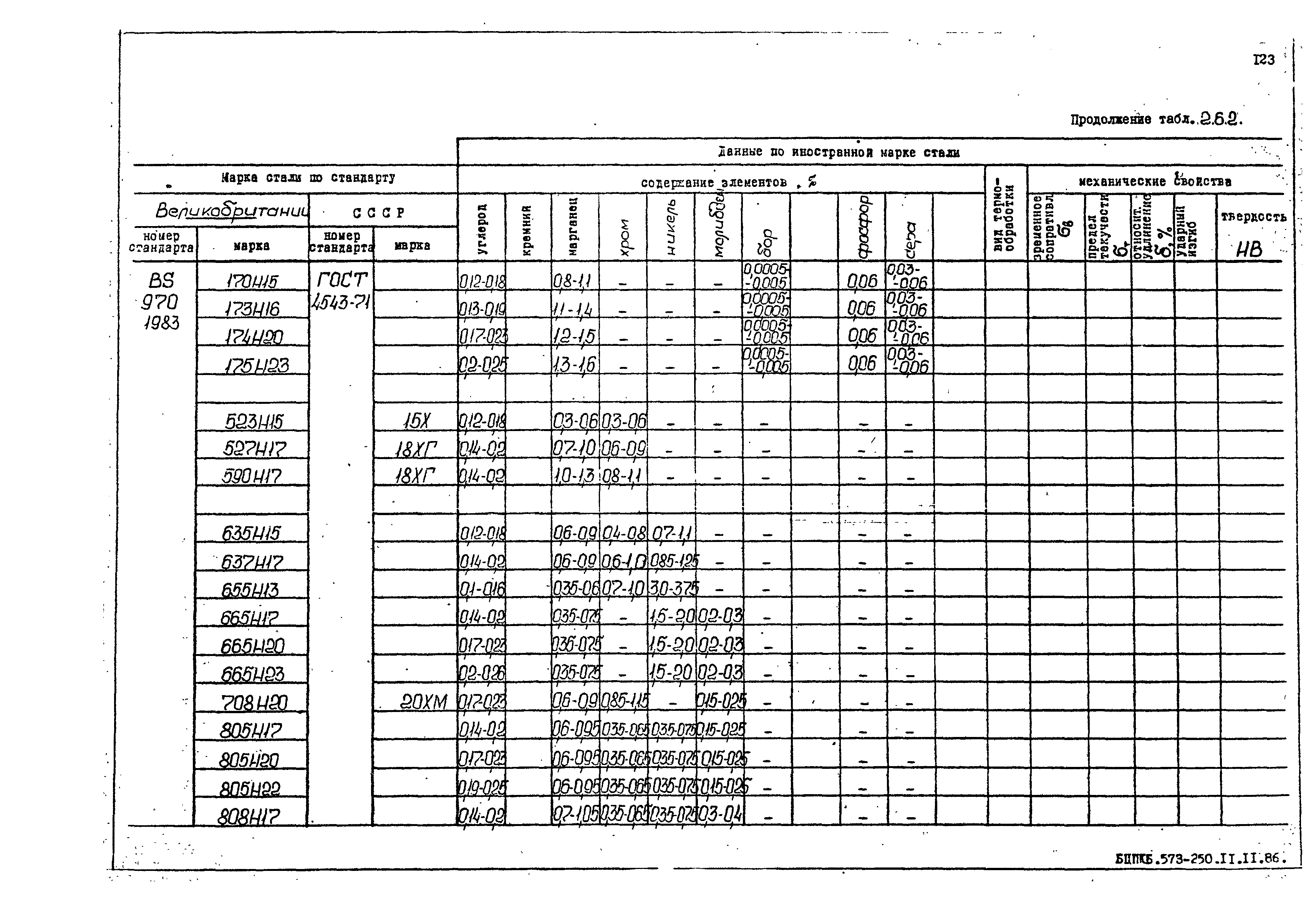 РД 31.55.08.05-88