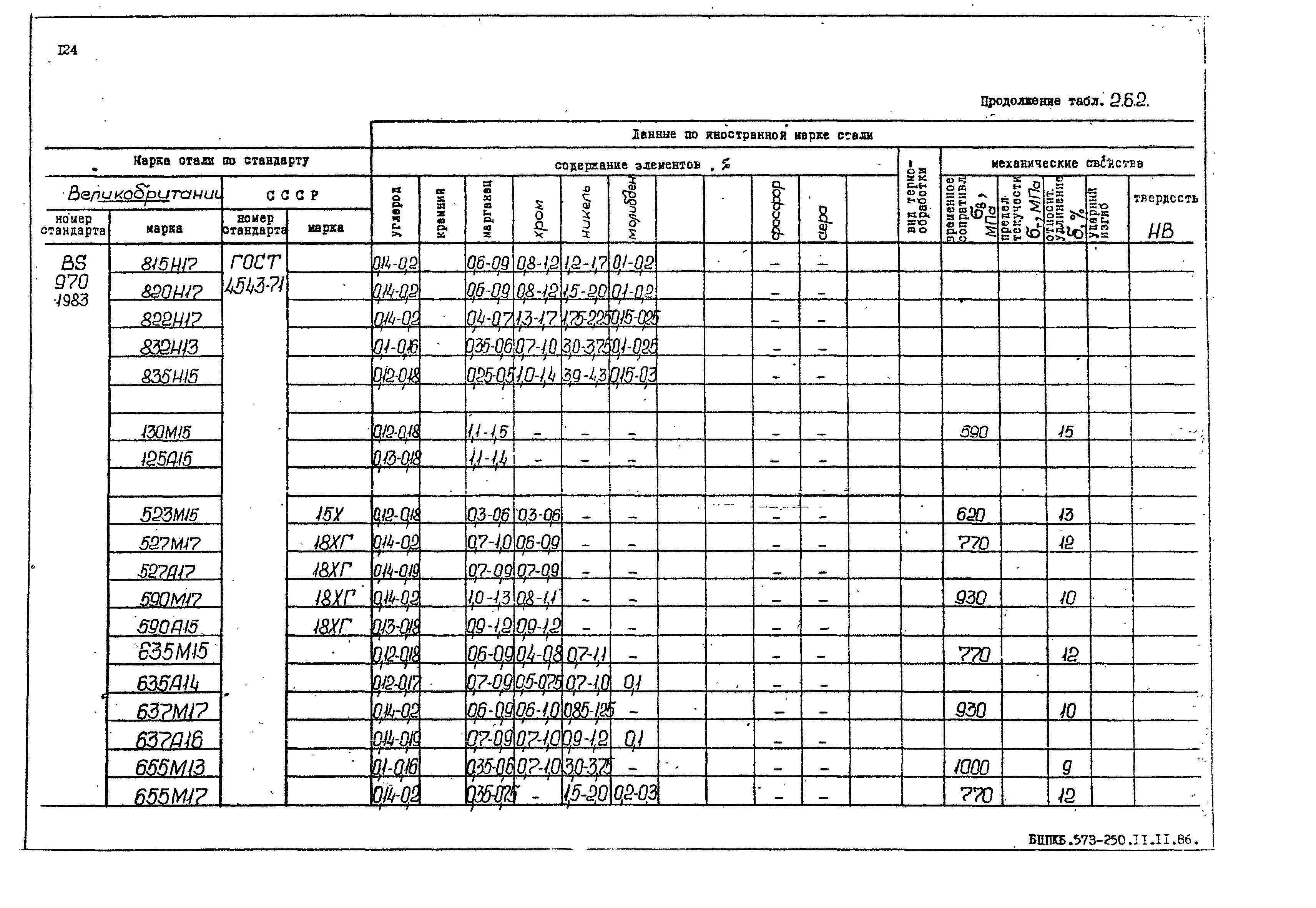 РД 31.55.08.05-88