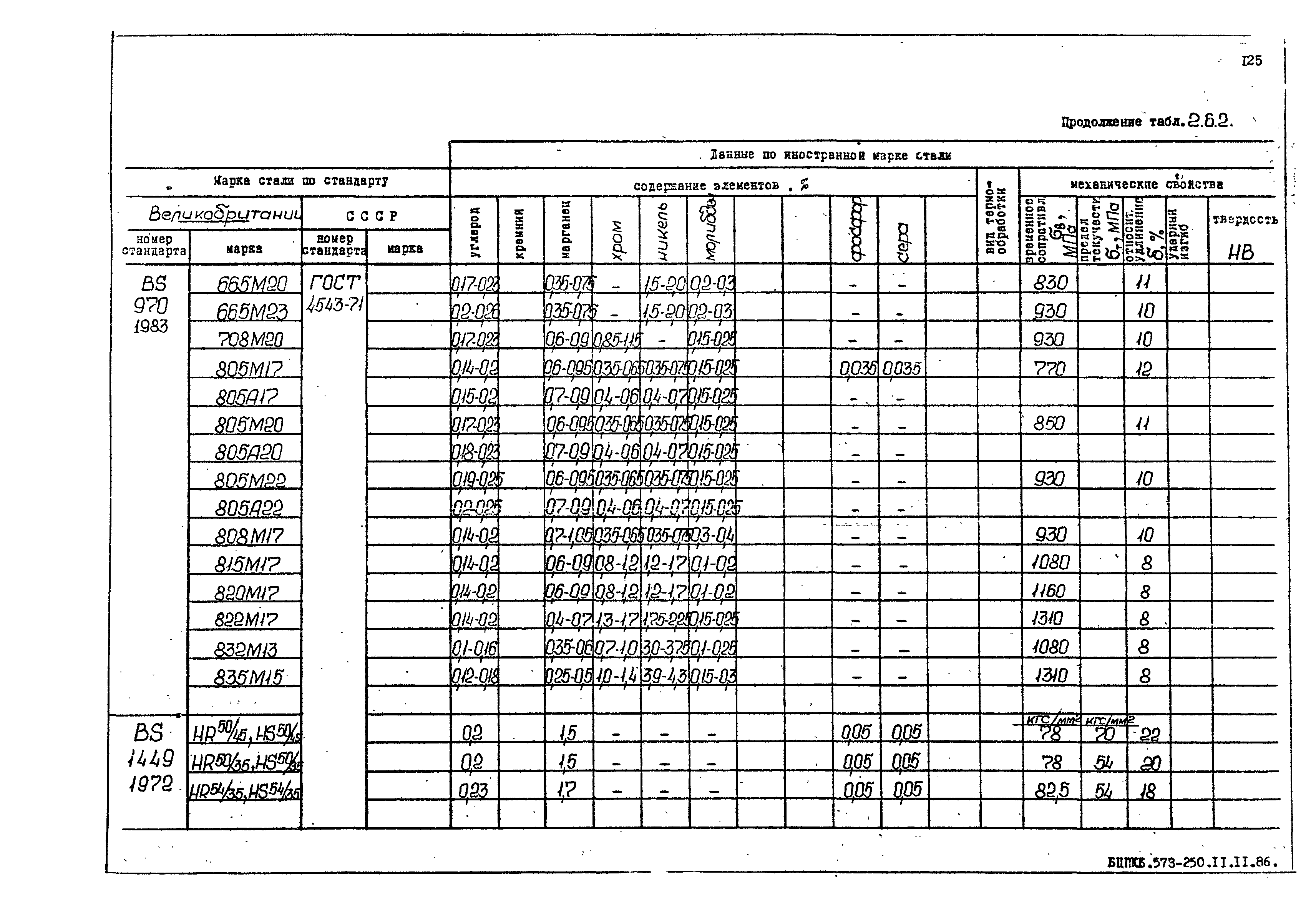 РД 31.55.08.05-88