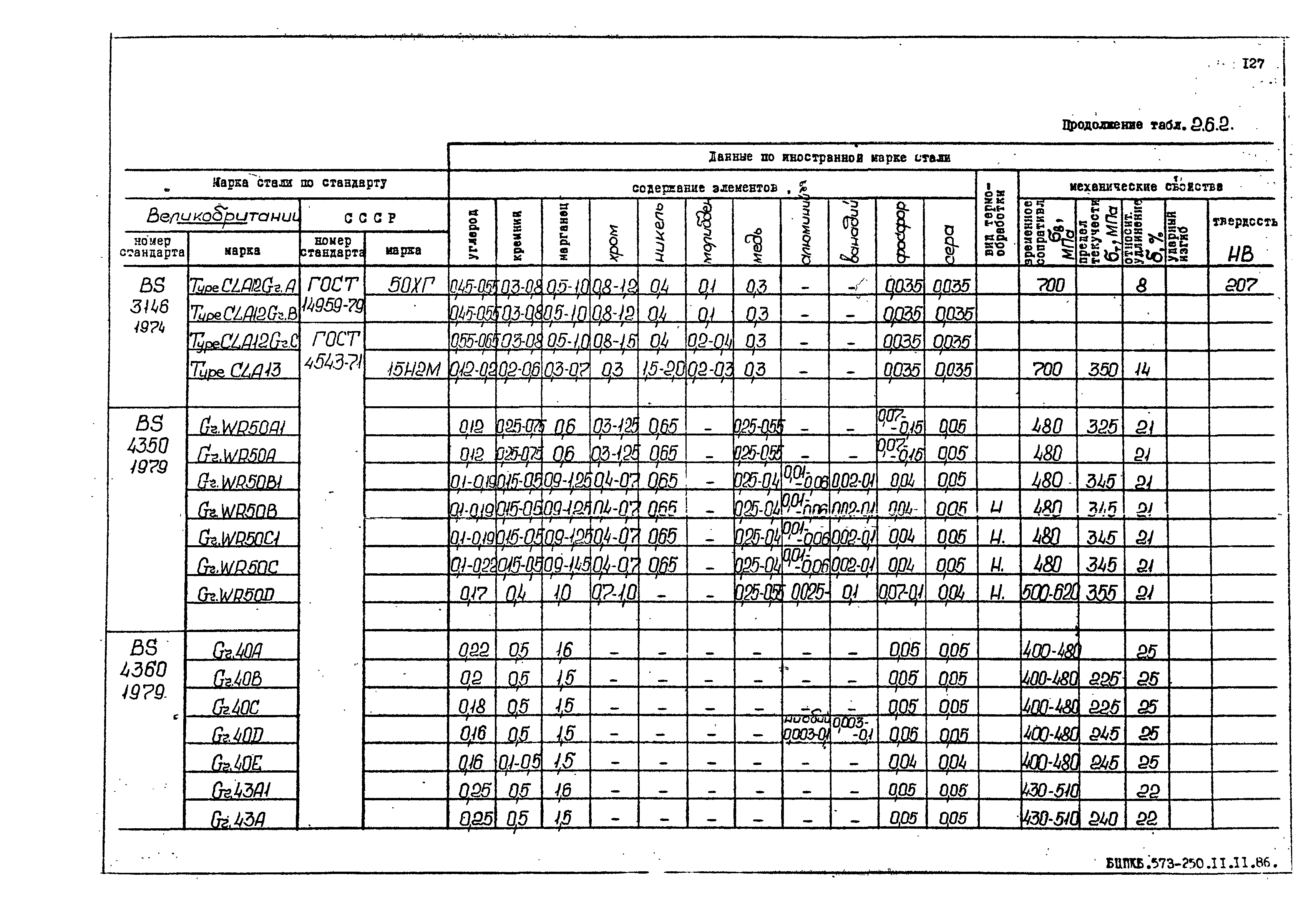 РД 31.55.08.05-88