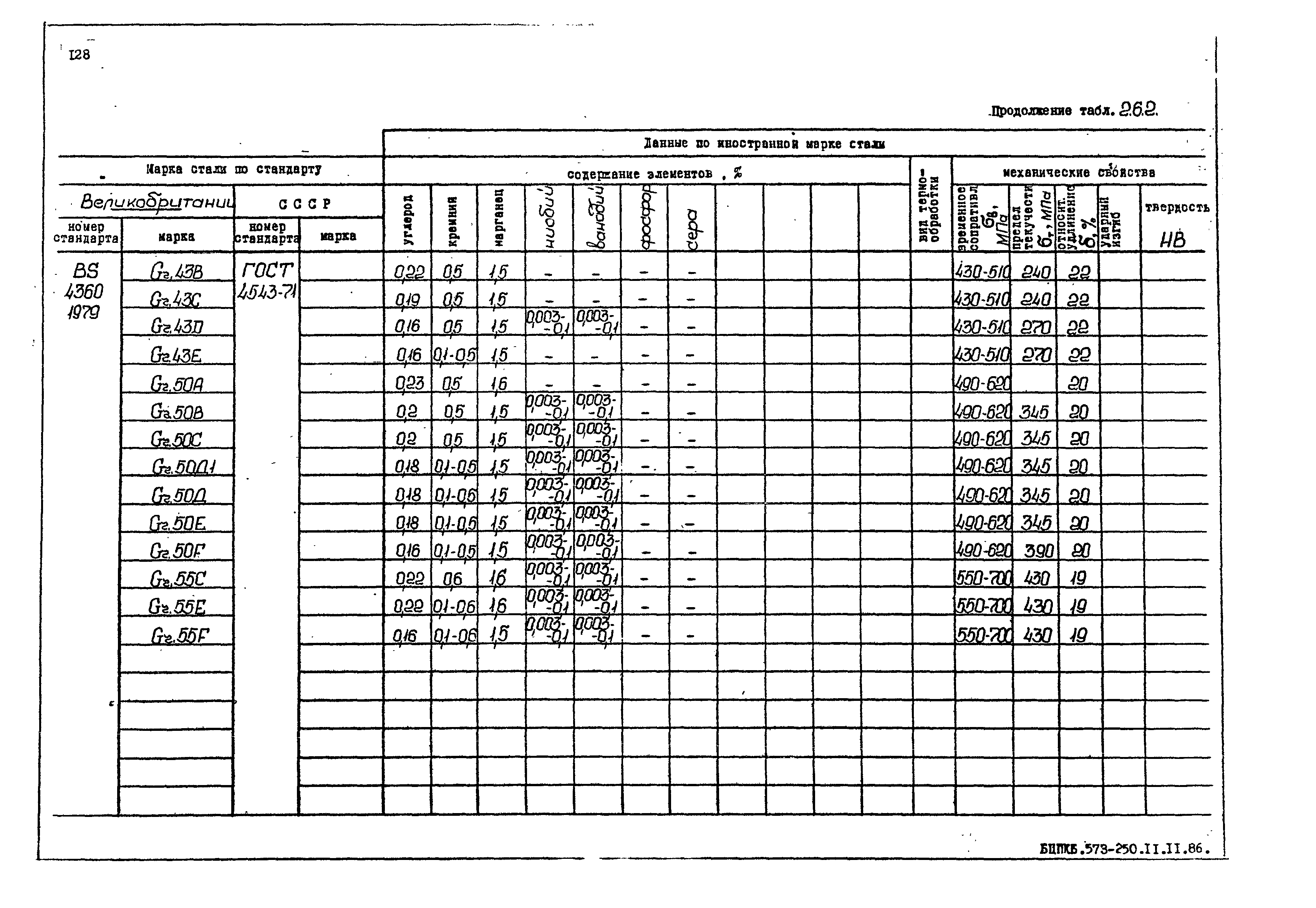 РД 31.55.08.05-88