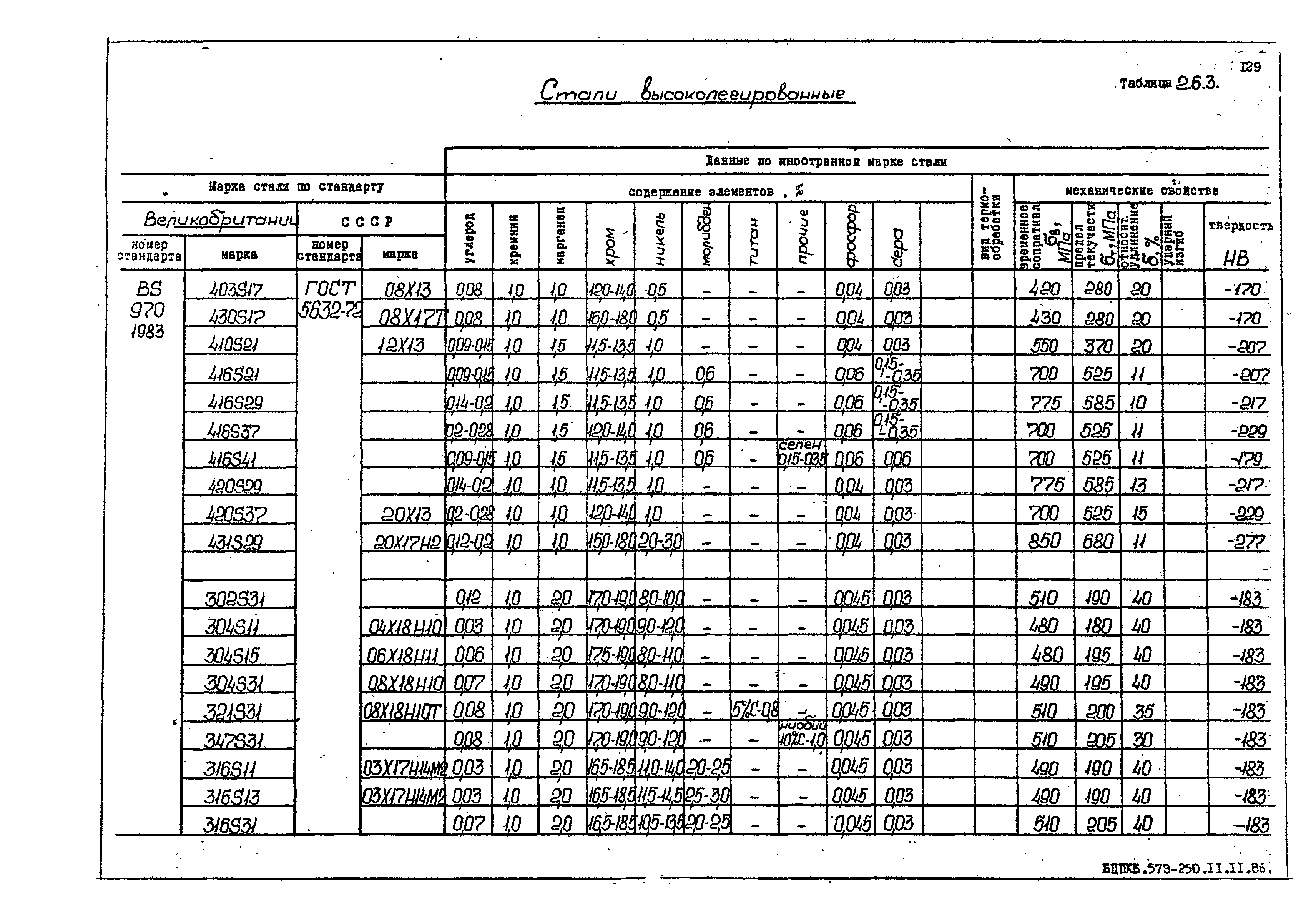 РД 31.55.08.05-88