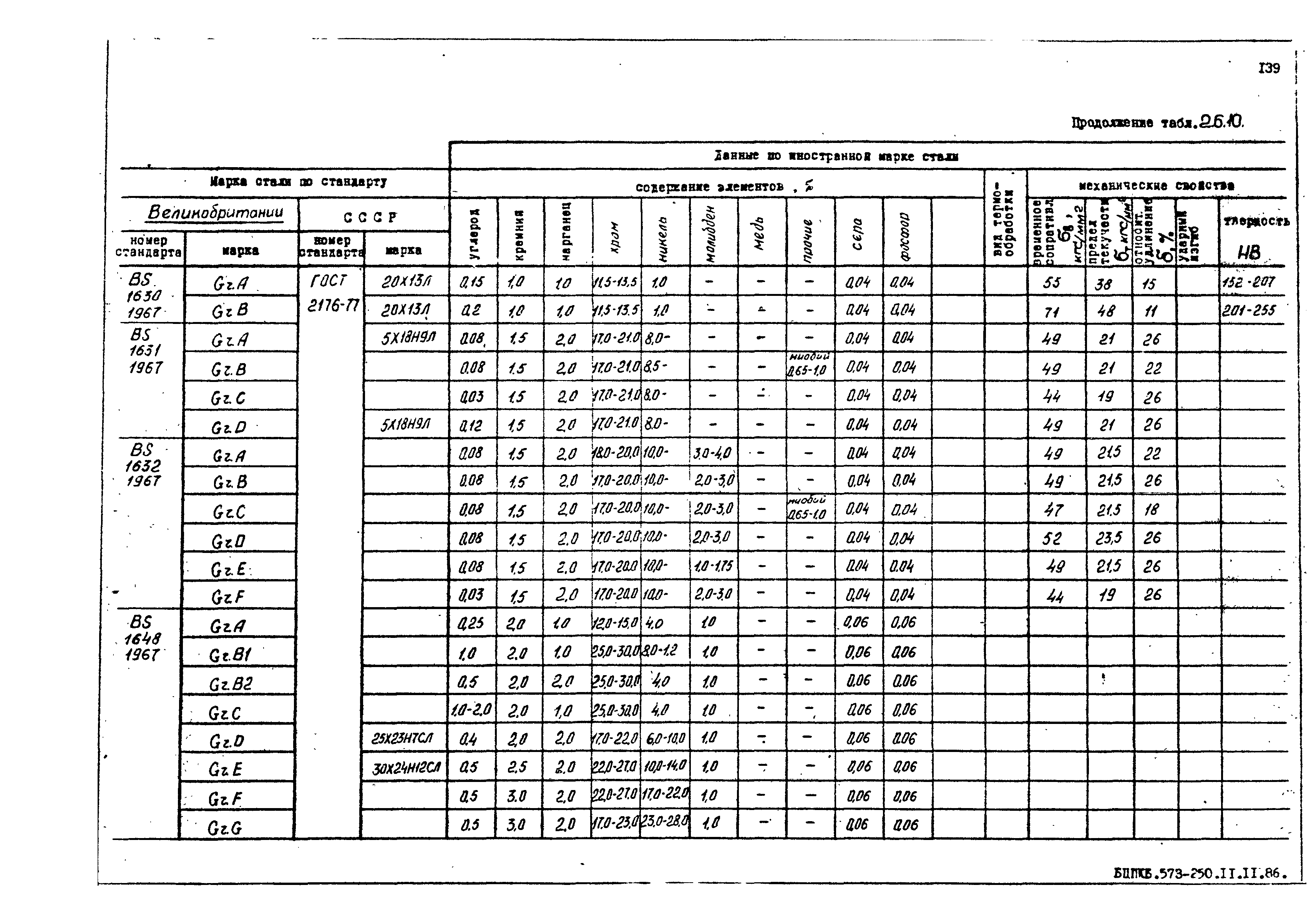 РД 31.55.08.05-88