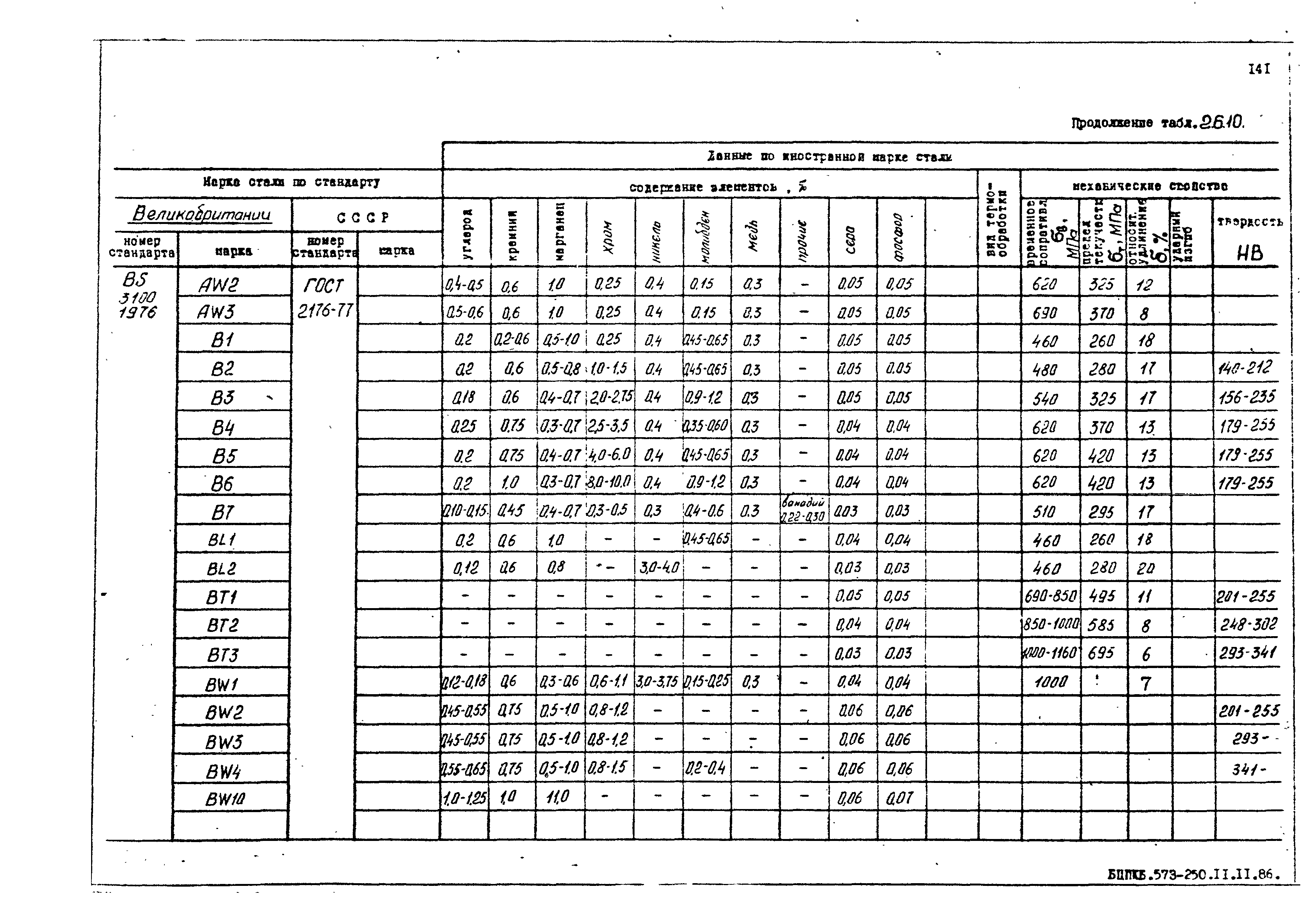 РД 31.55.08.05-88