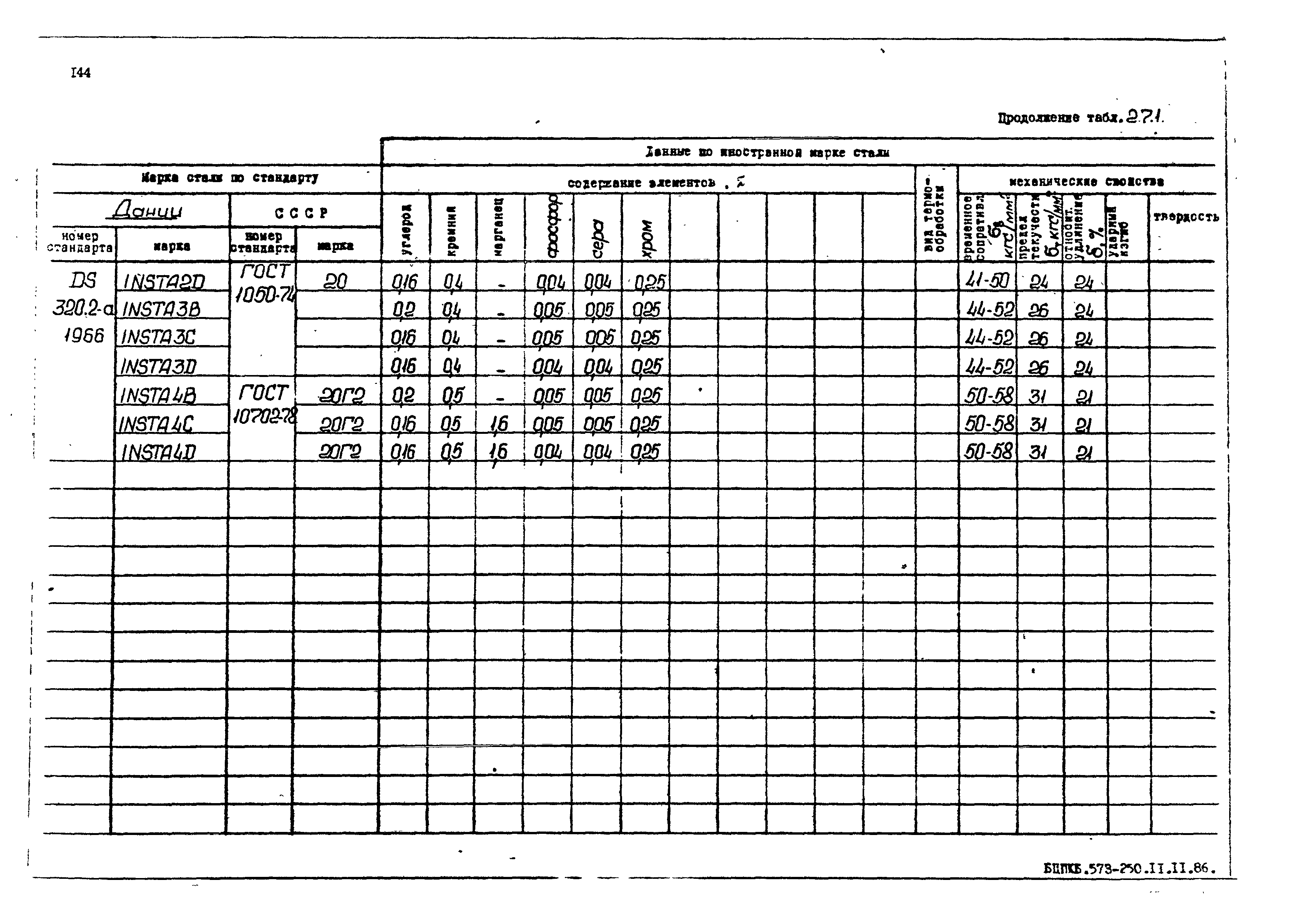 РД 31.55.08.05-88