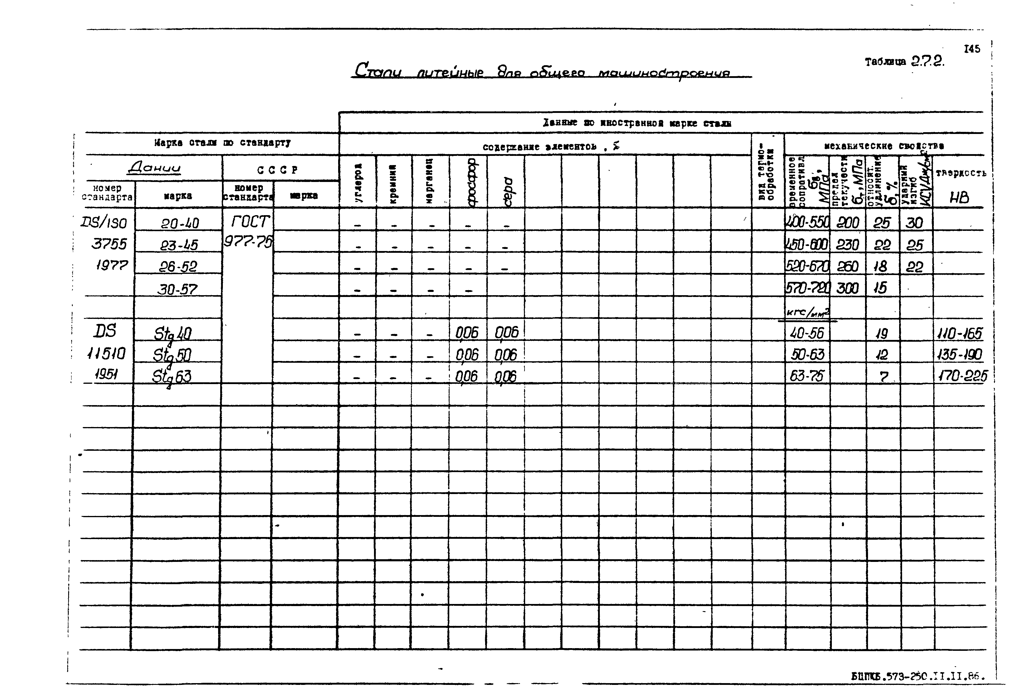 РД 31.55.08.05-88