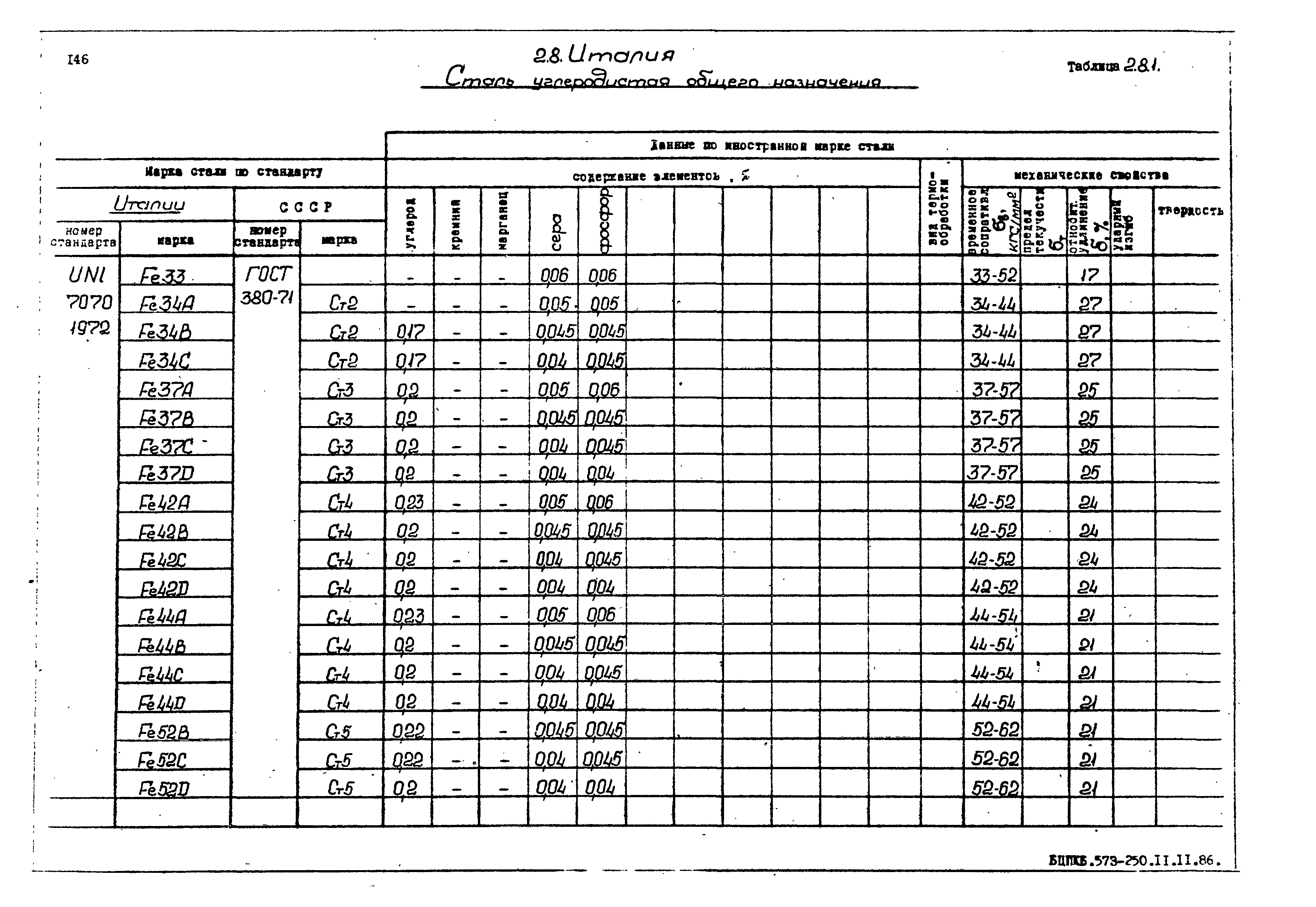 РД 31.55.08.05-88