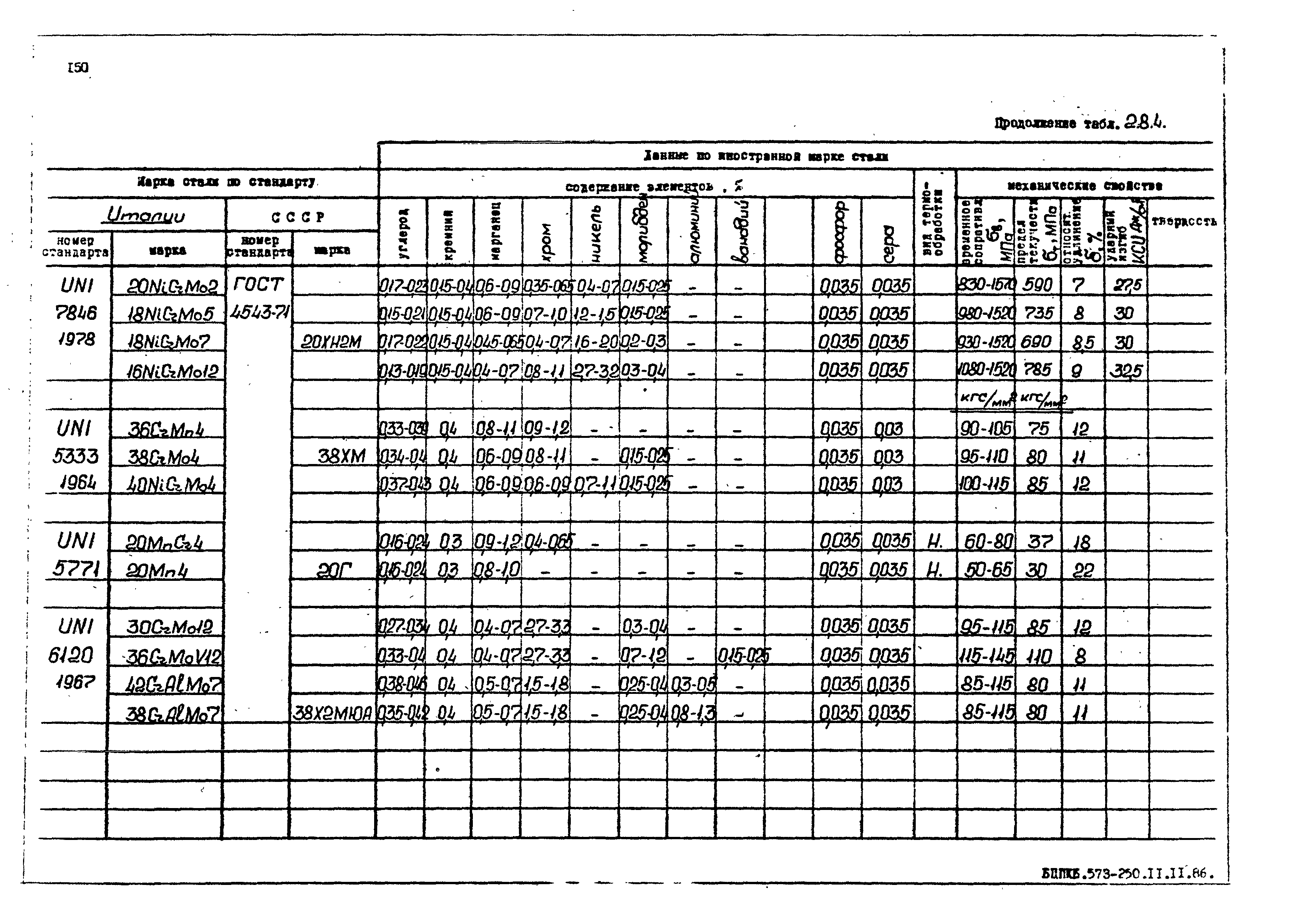 РД 31.55.08.05-88