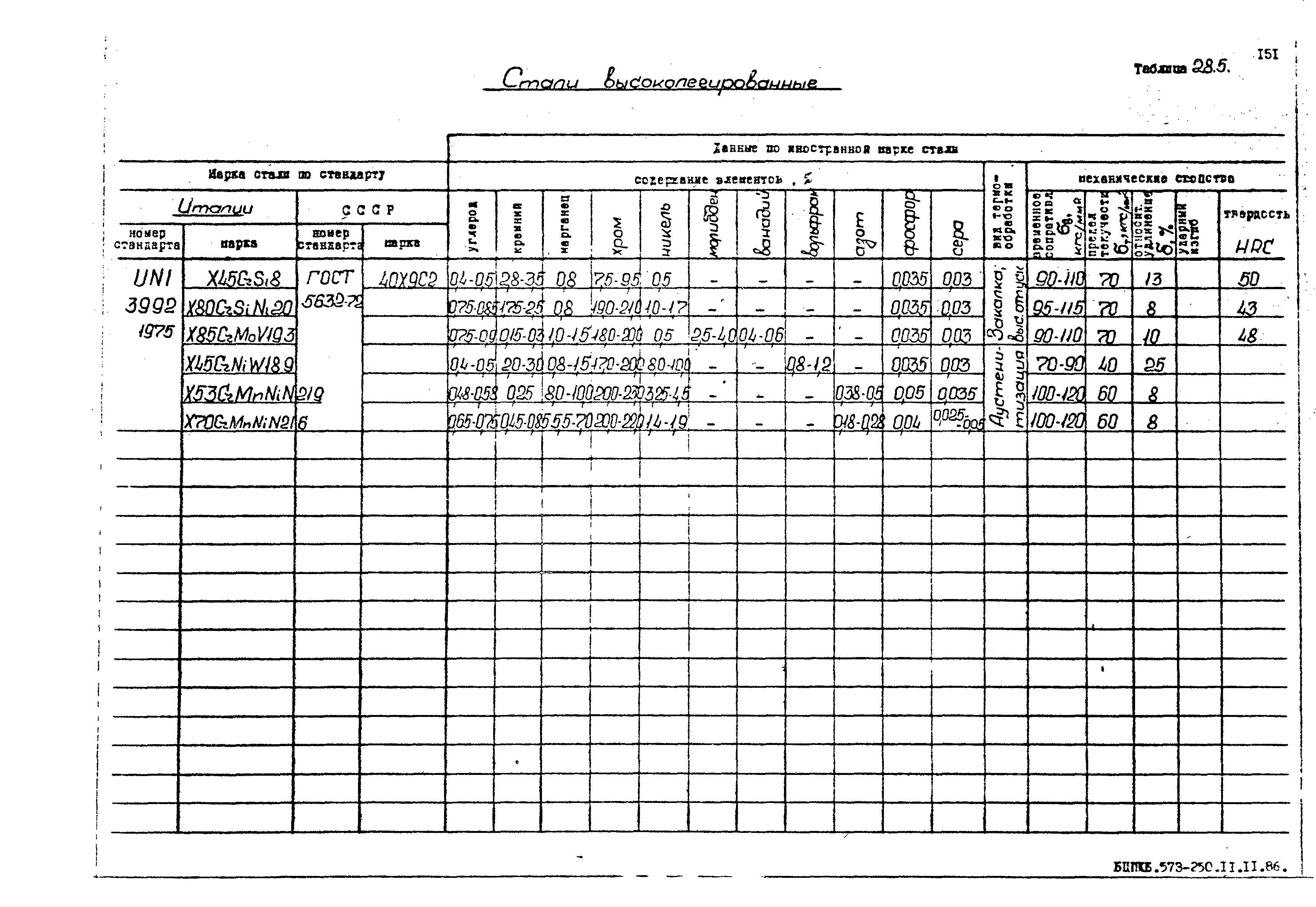 РД 31.55.08.05-88