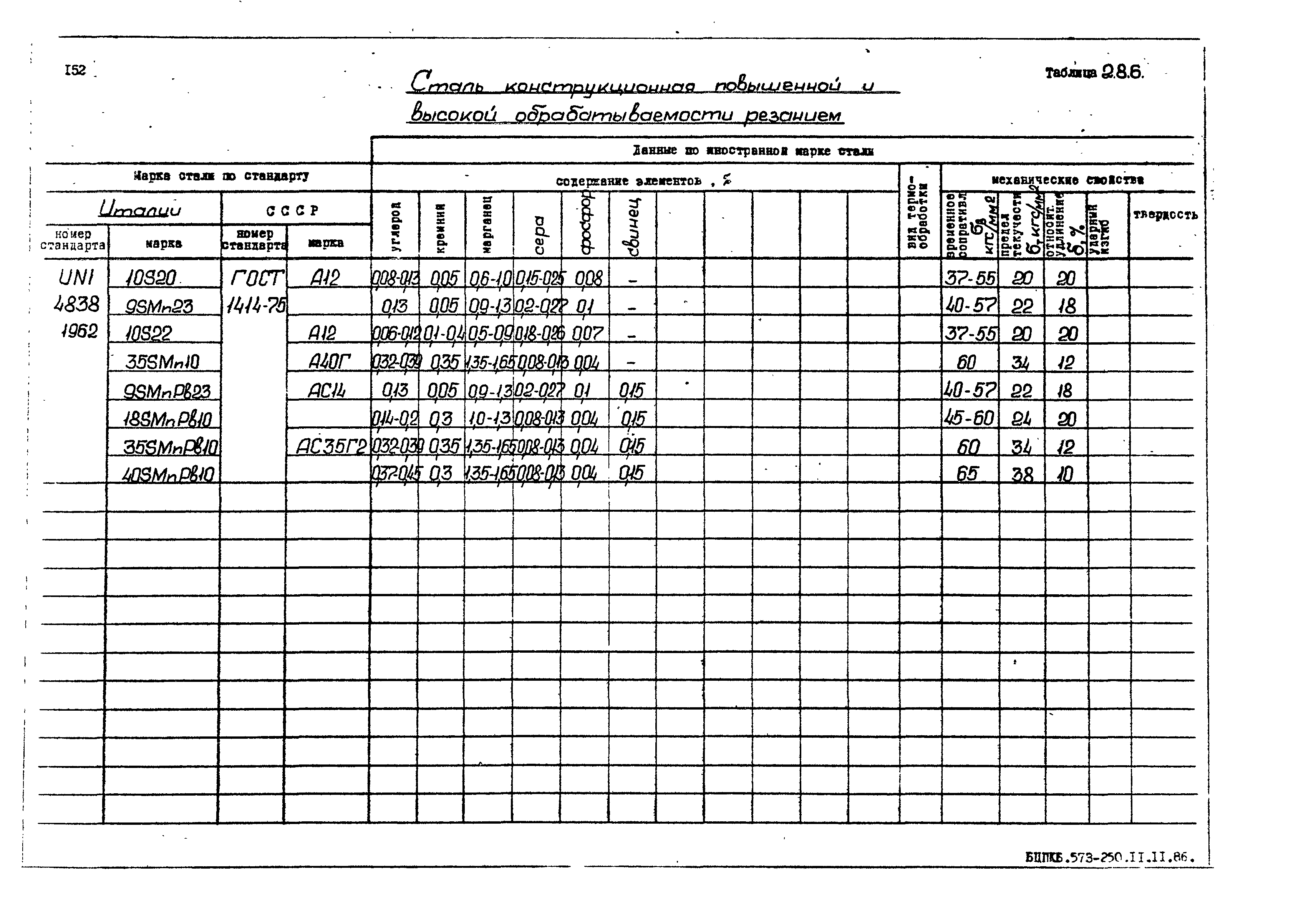 РД 31.55.08.05-88