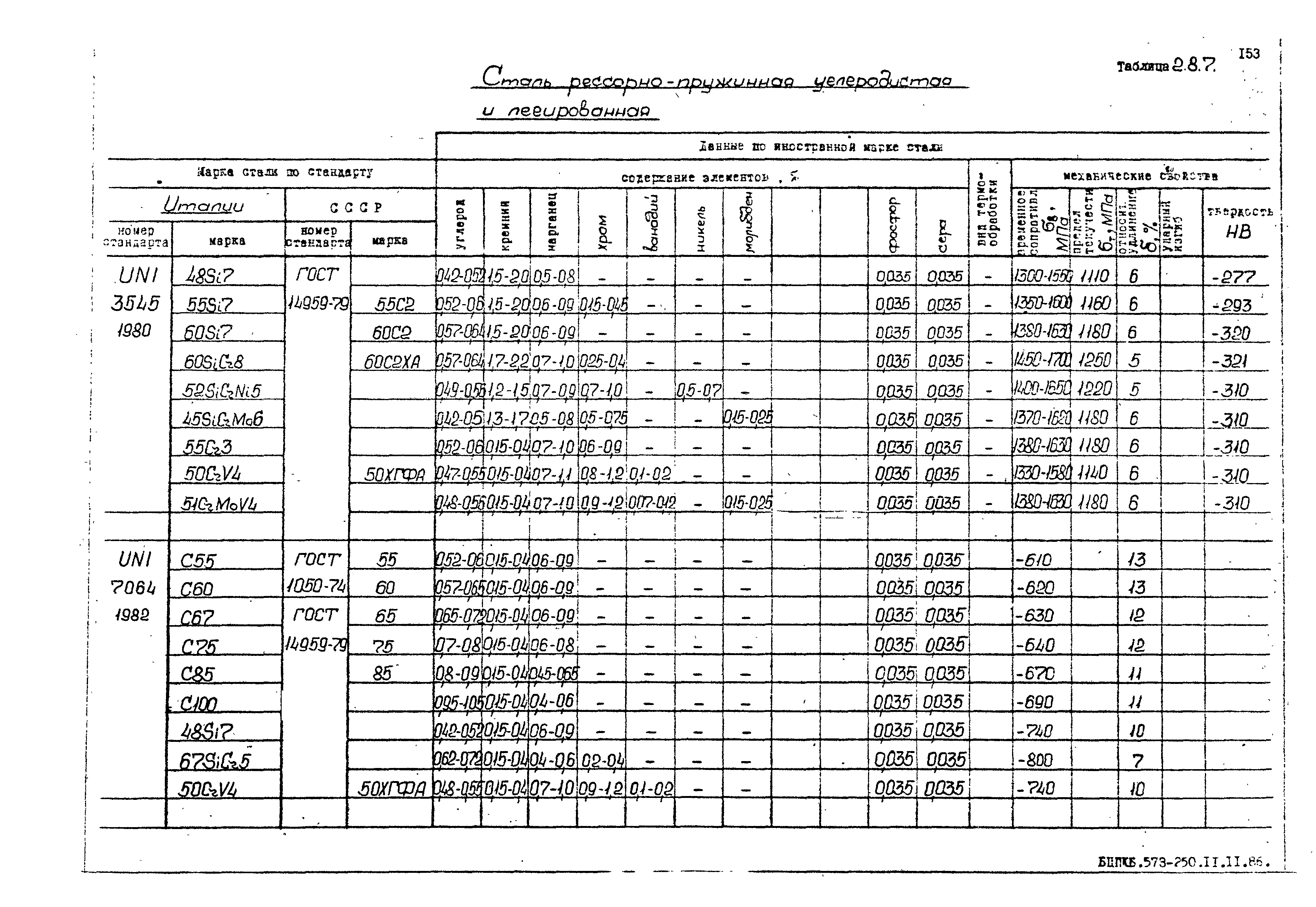 РД 31.55.08.05-88