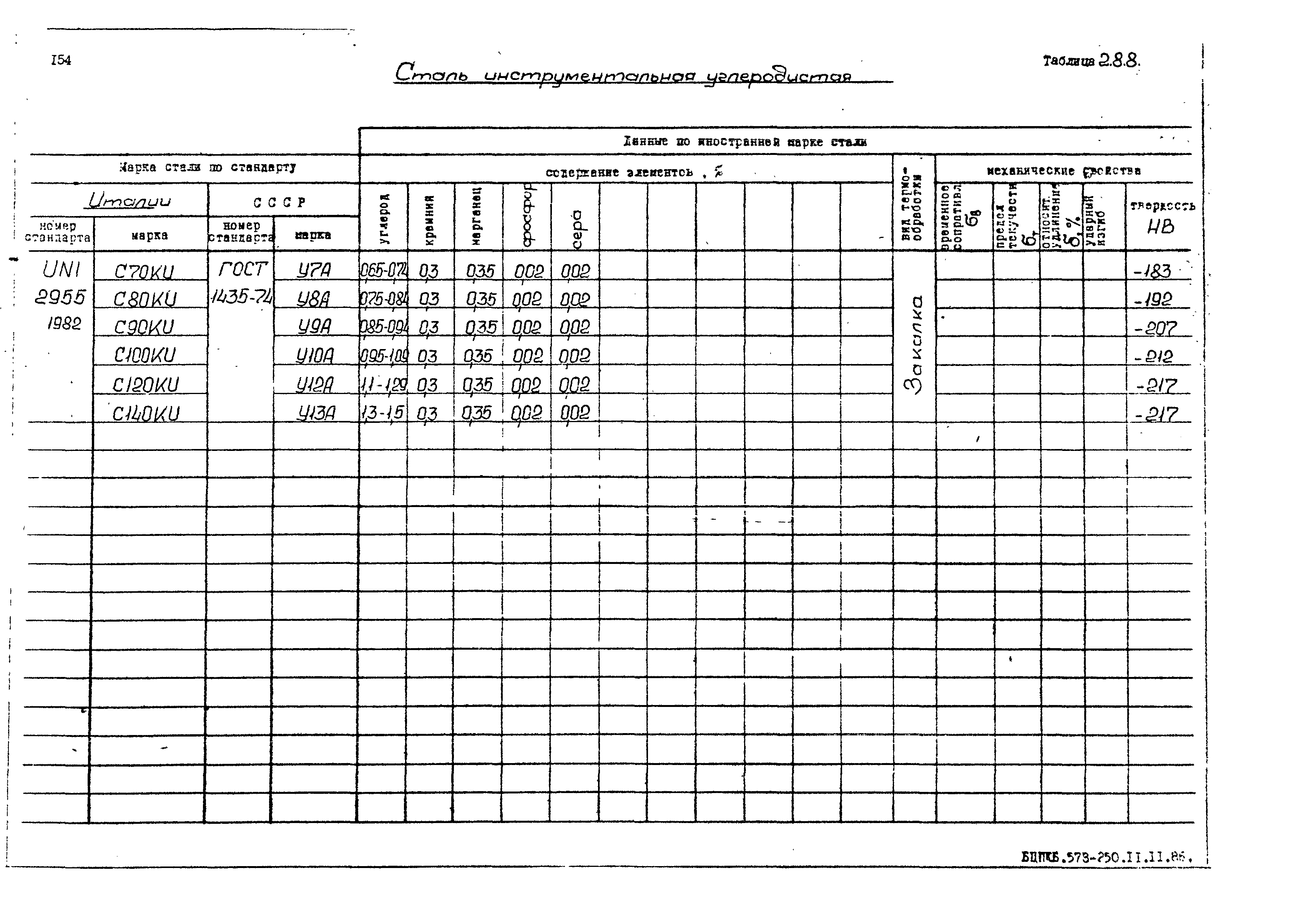 РД 31.55.08.05-88