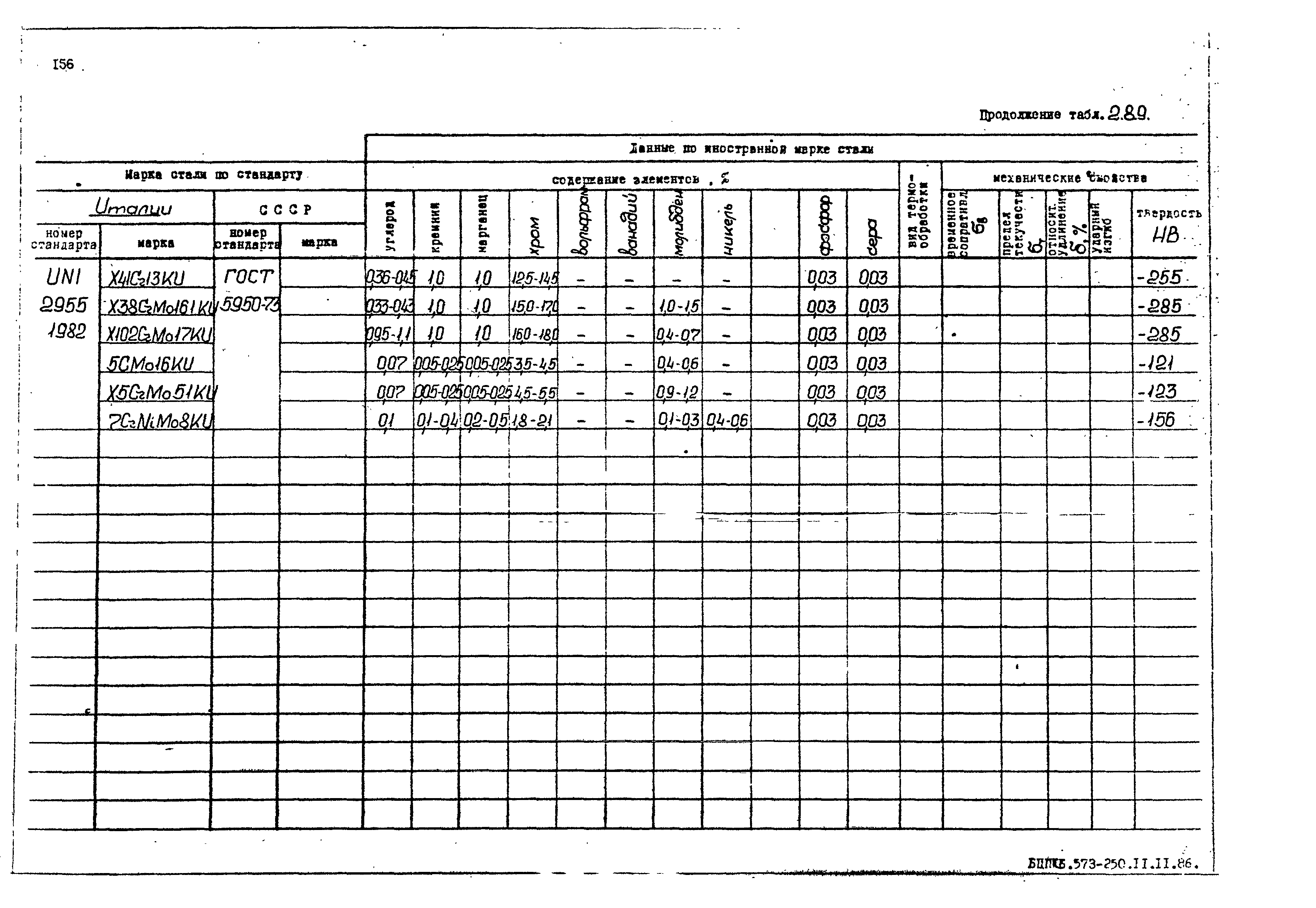 РД 31.55.08.05-88