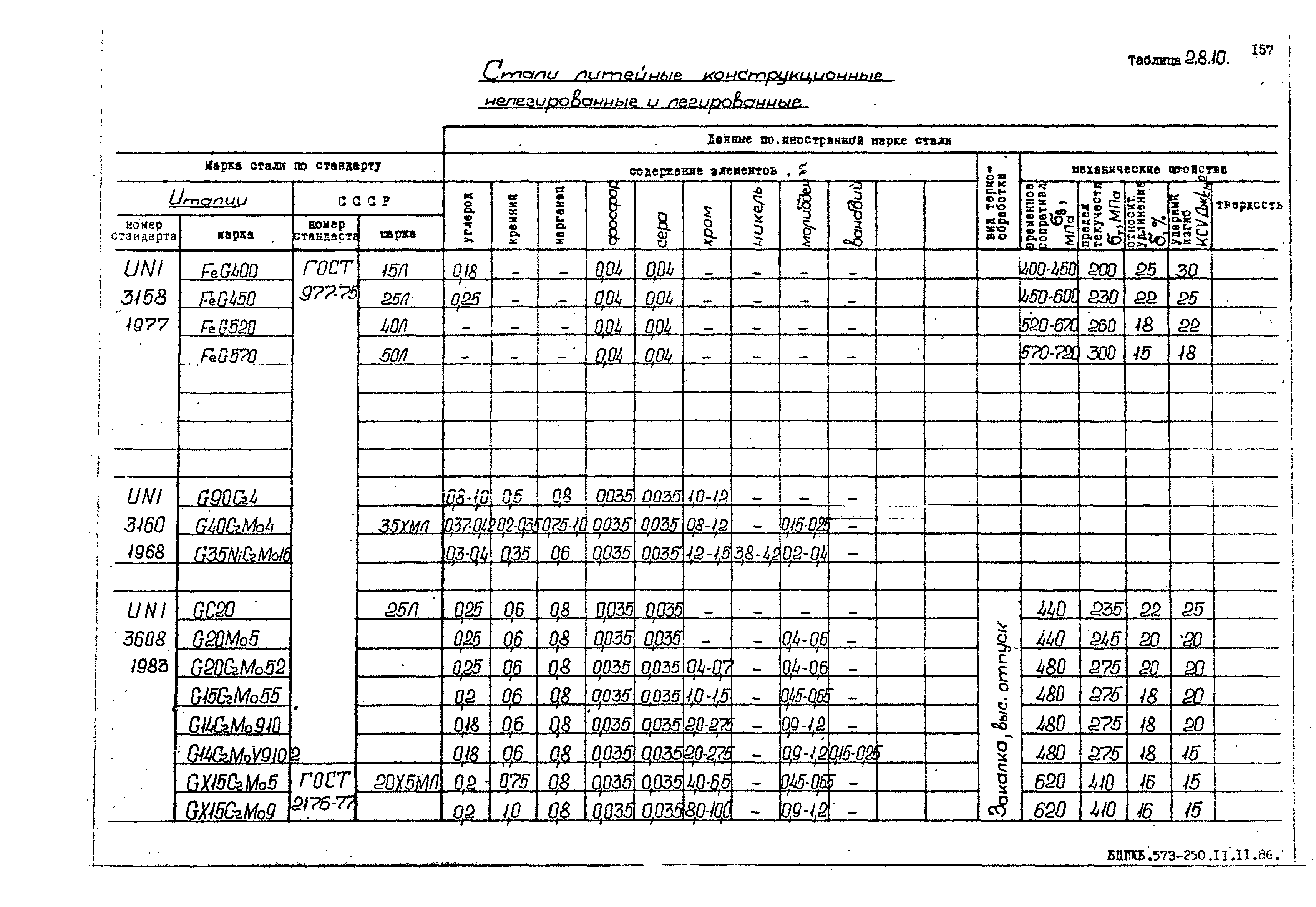 РД 31.55.08.05-88