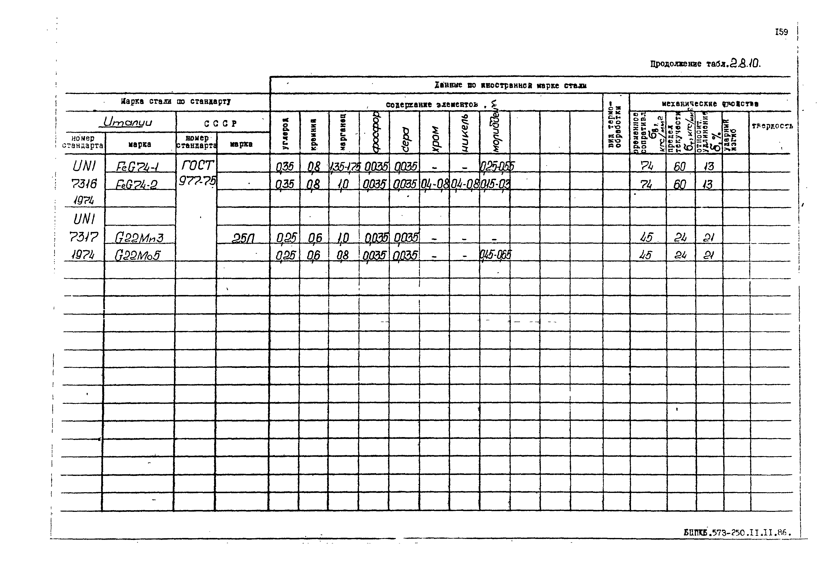 РД 31.55.08.05-88