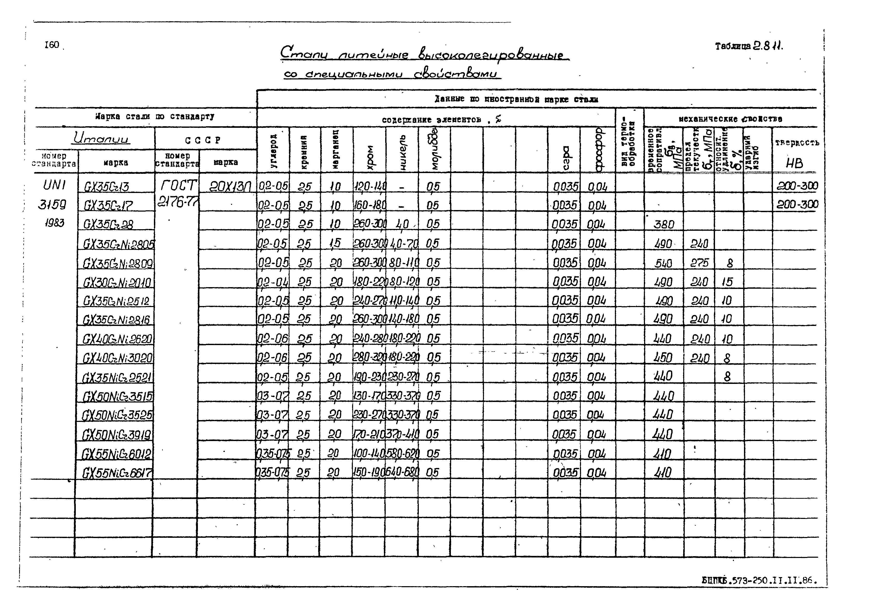 РД 31.55.08.05-88