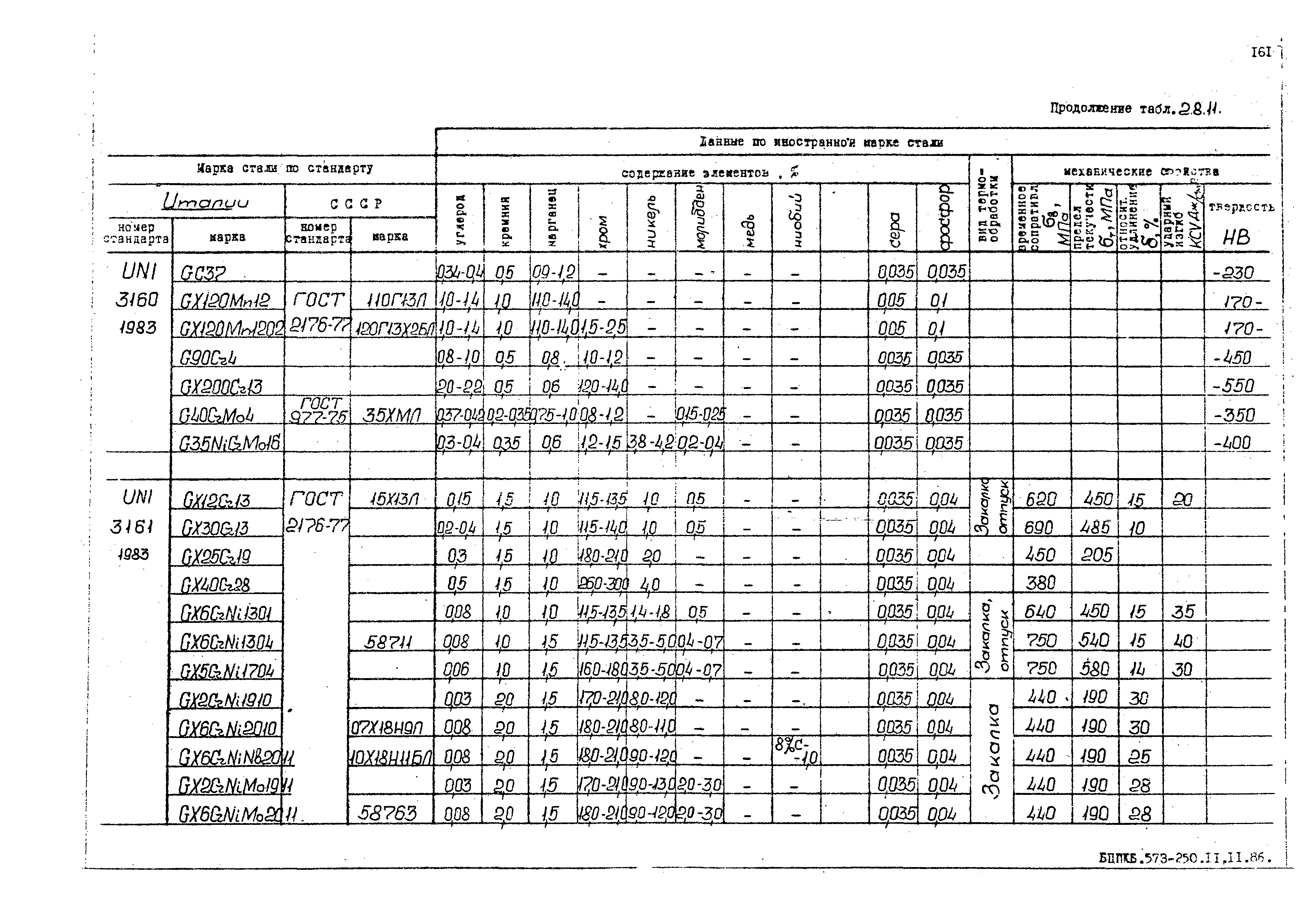 РД 31.55.08.05-88