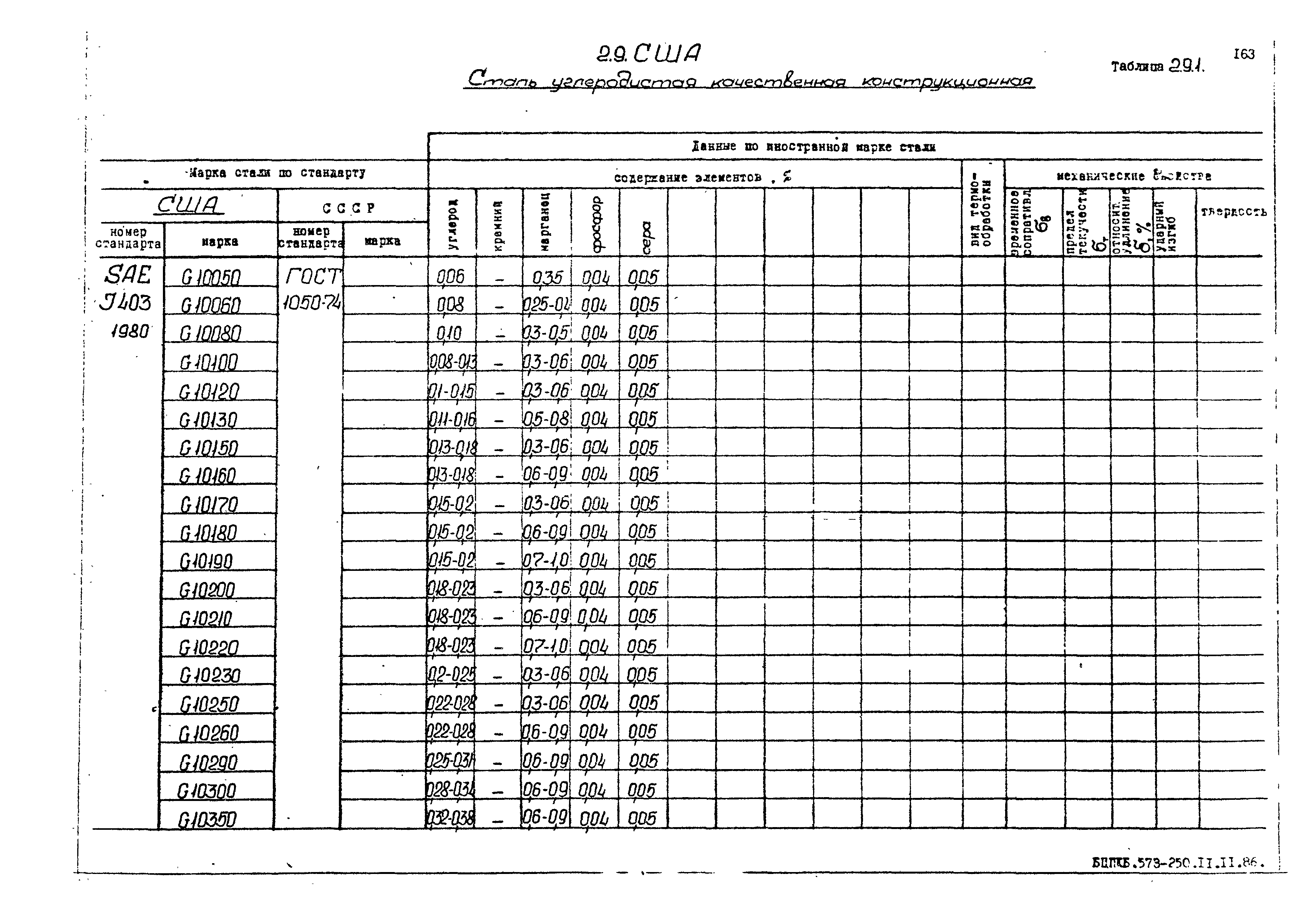 РД 31.55.08.05-88